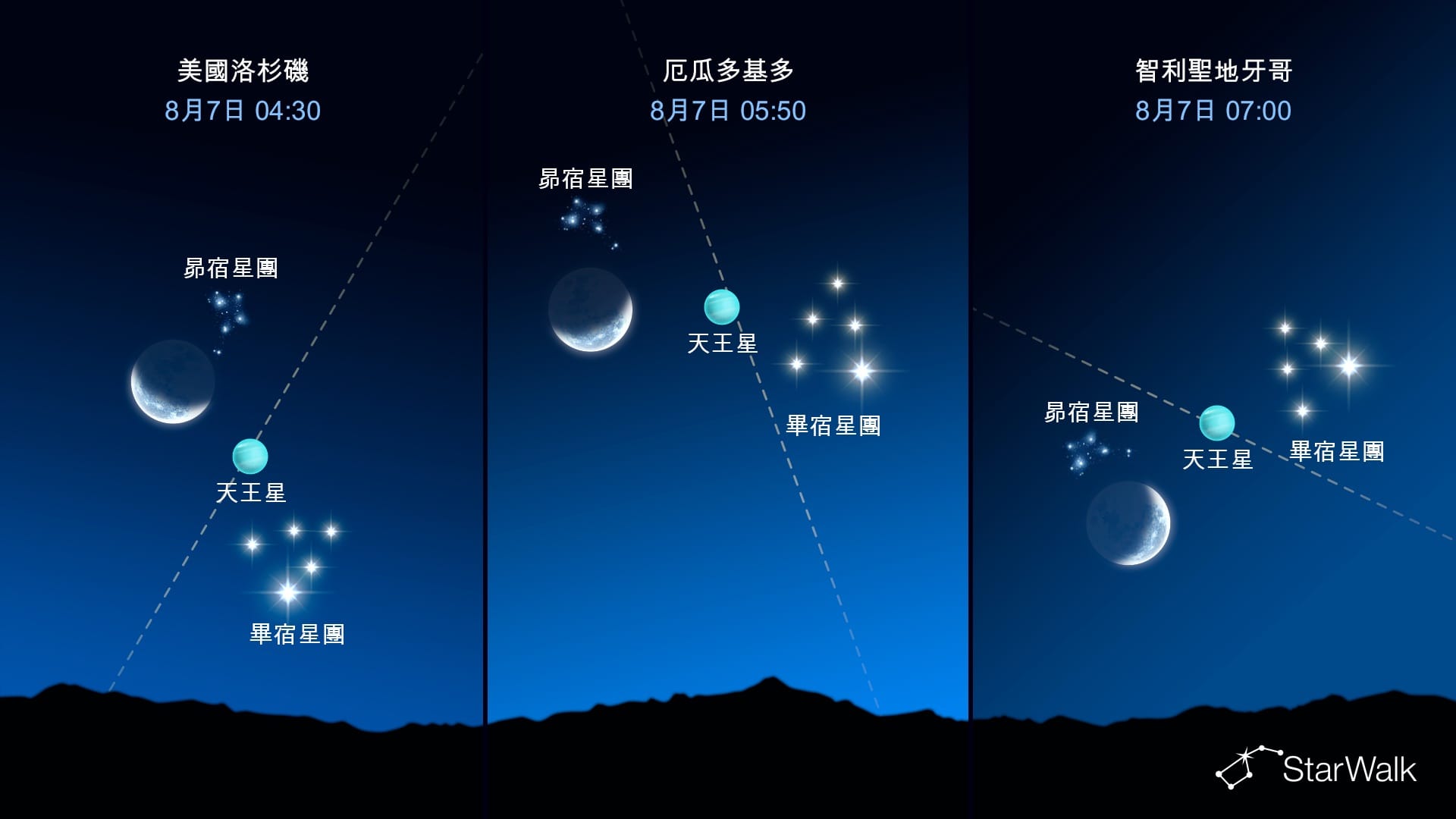 今晚夜空:8月7日天王星和昴星團接近月球