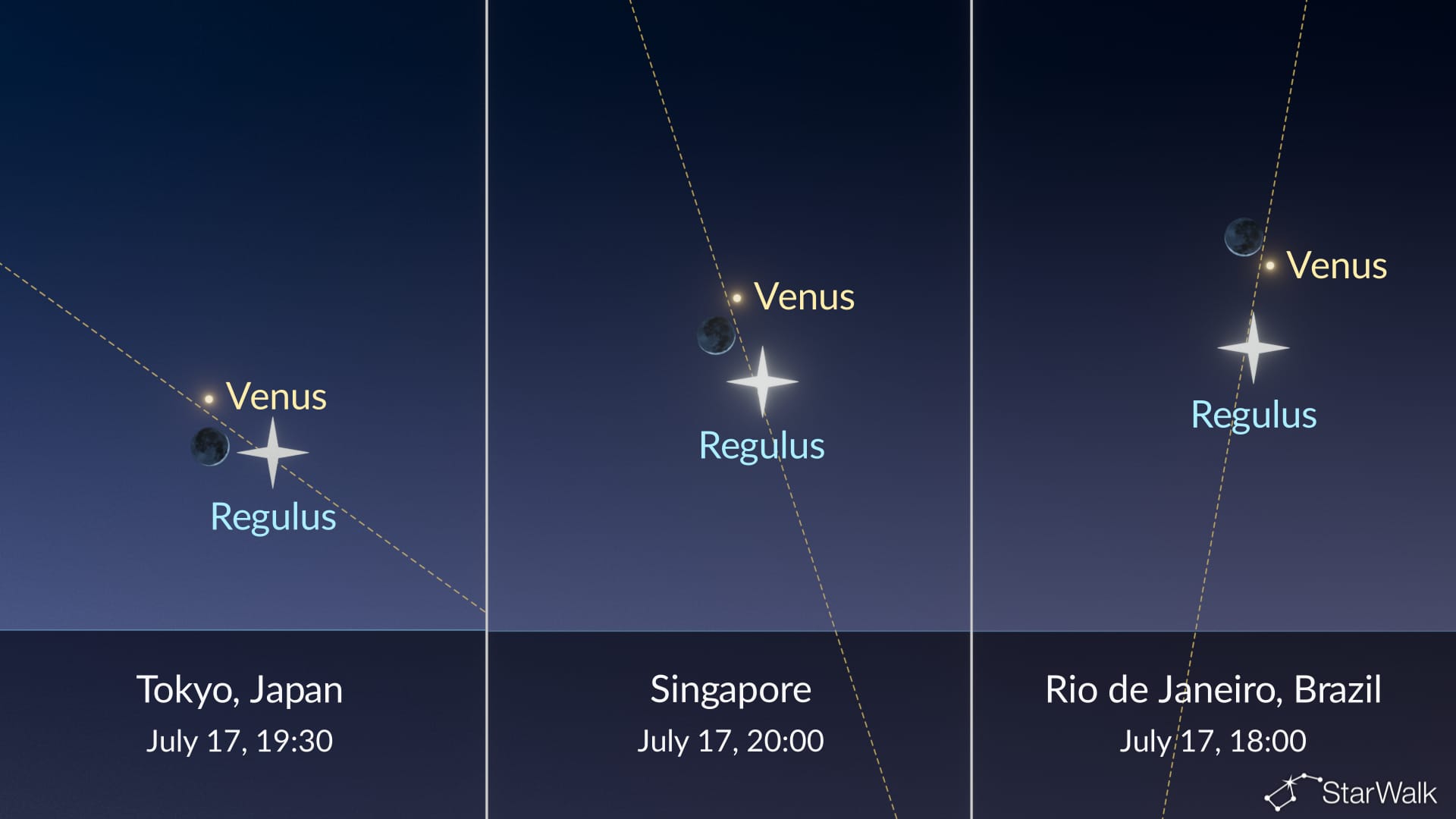 Night Sky Tonight: Moon near Venus and Regulus on July 17