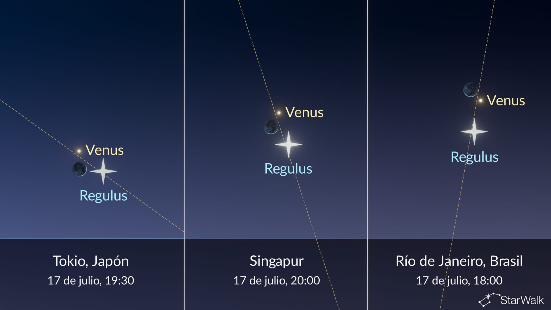 Cielo nocturno de hoy: Luna cerca de Venus y Régulo el 17 de julio