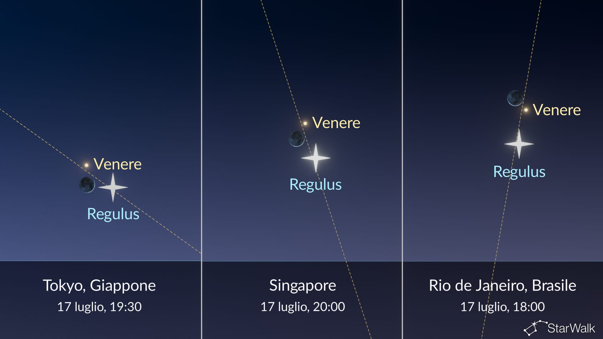 Cielo notturno di stasera: Luna vicino a Venere e Regolo il 17 luglio