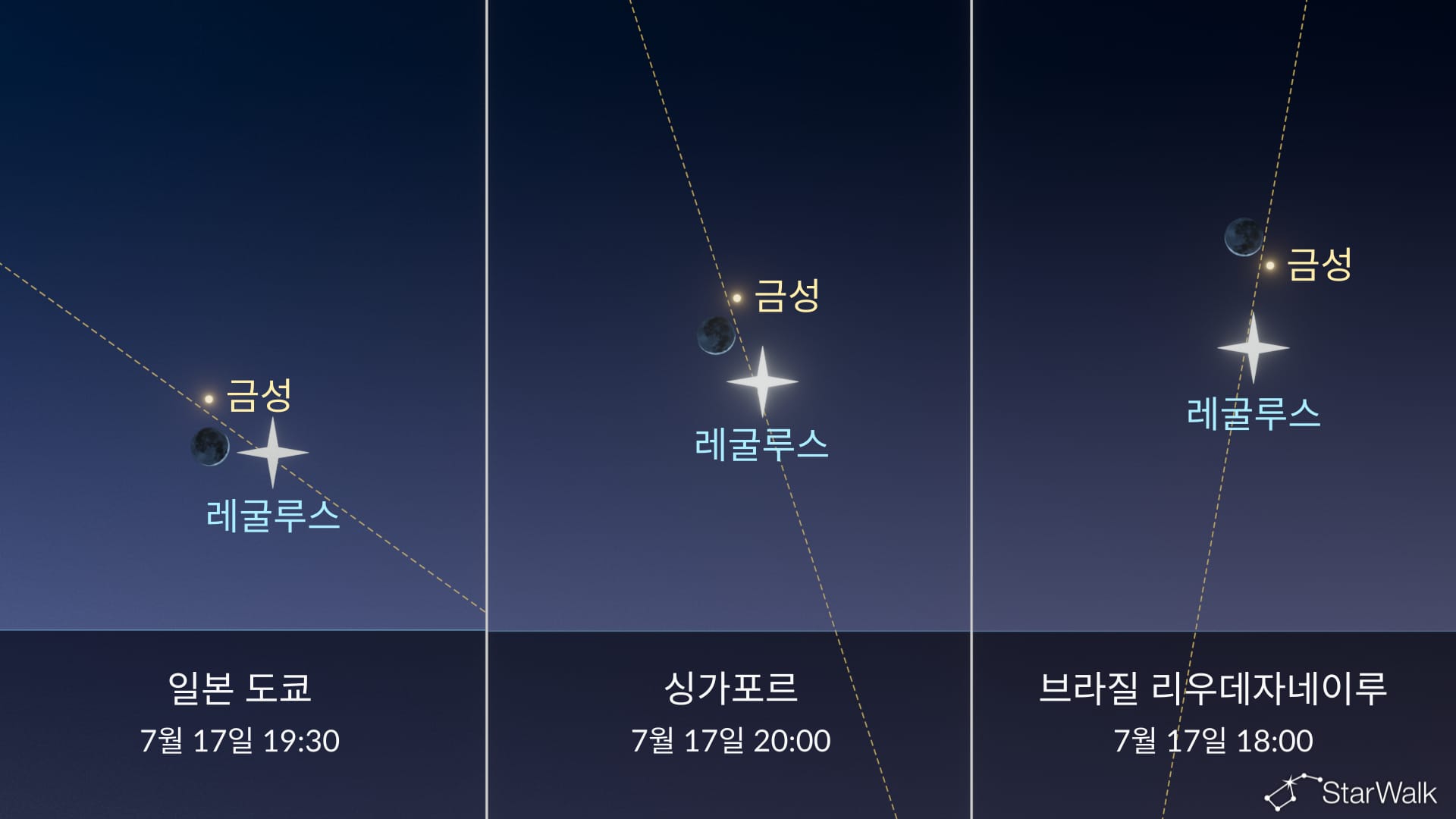 오늘 밤 하늘: 7월 17일 금성과 레굴루스 근처의 달