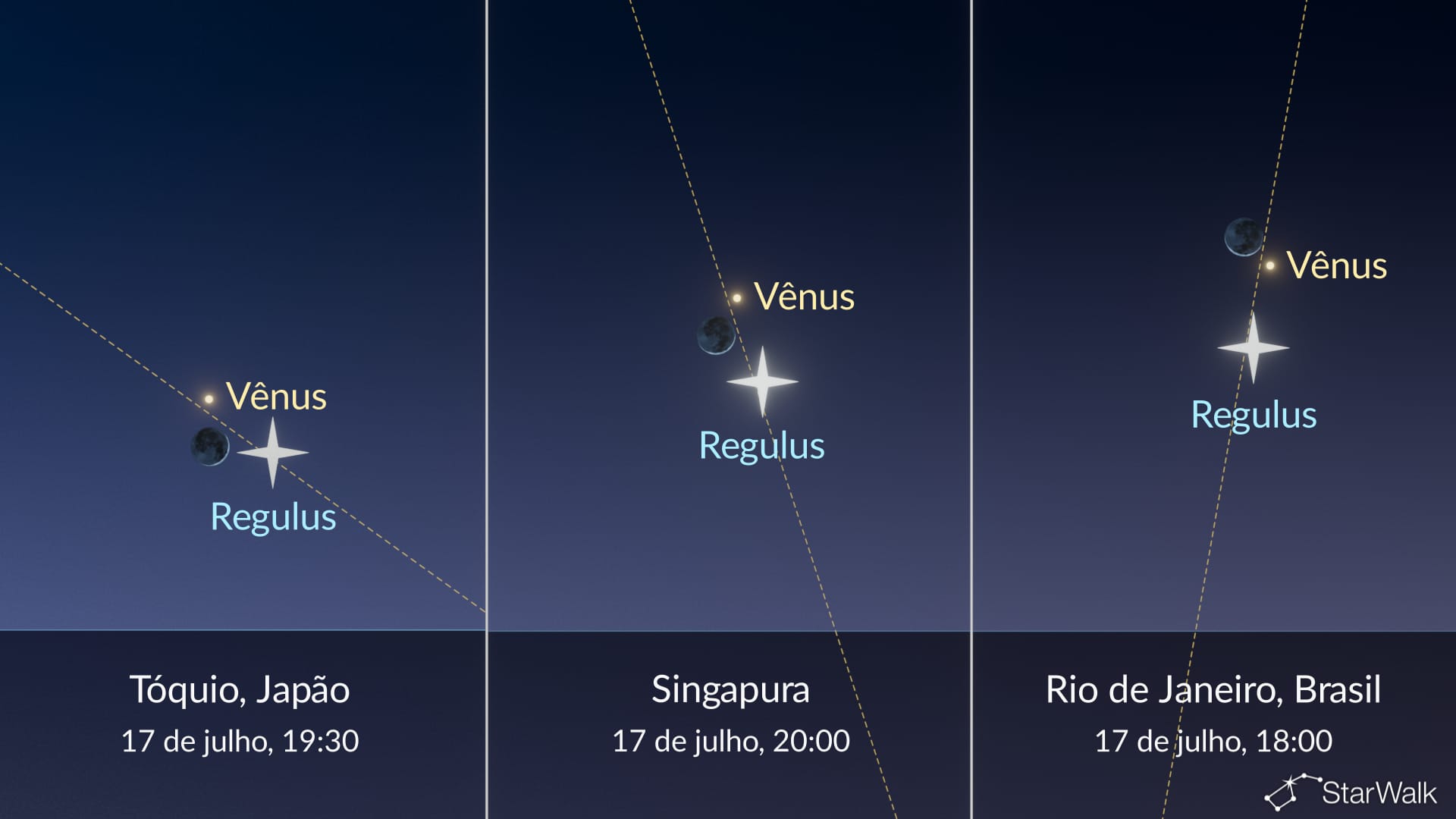 Céu noturno de hoje: Lua perto de Vênus e Régulo em 17 de julho
