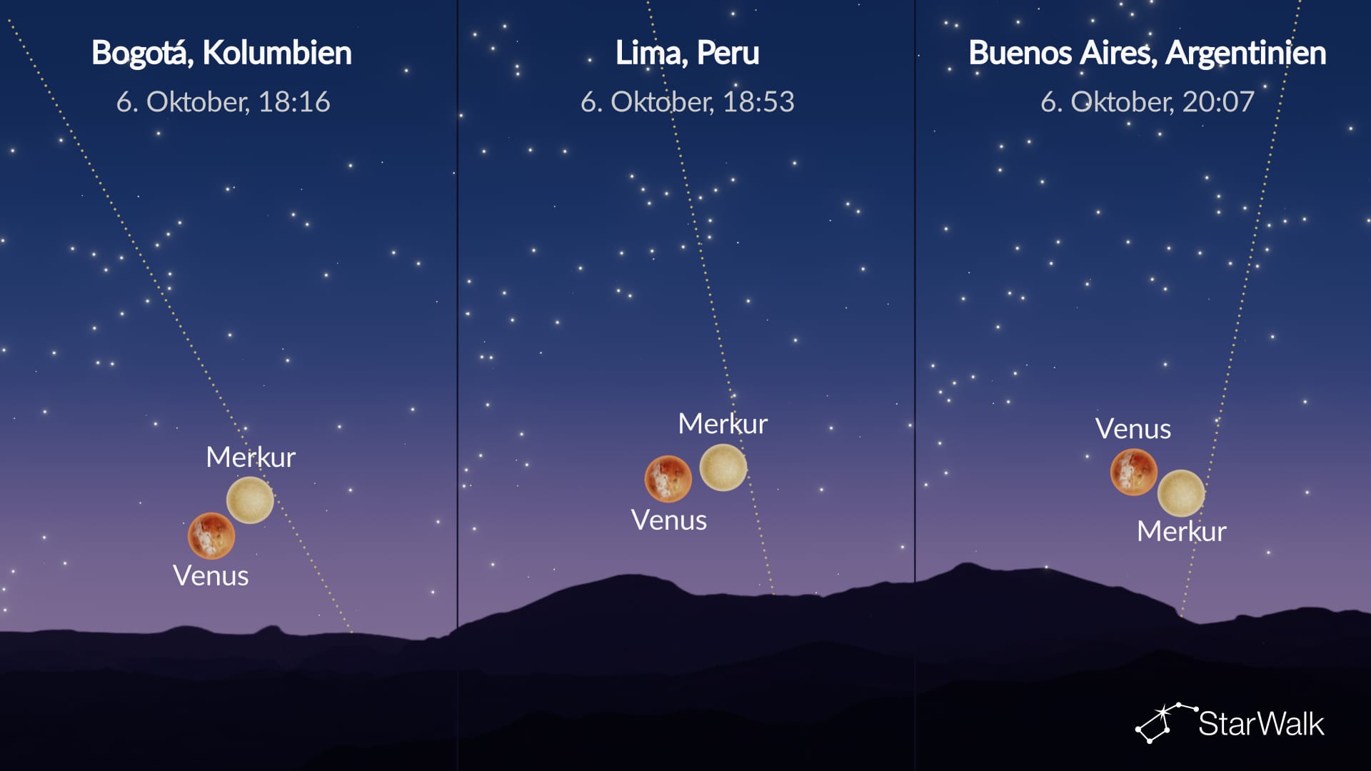 Nachthimmel am 5. Oktober 2026: Venus bei Merkur