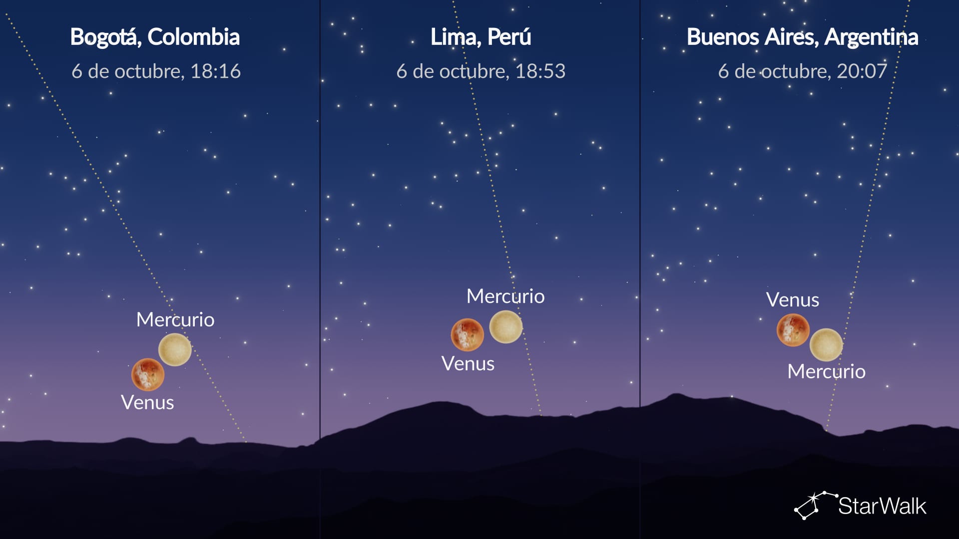 Cielo nocturno del 5 de octubre de 2026: Venus cerca de Mercurio