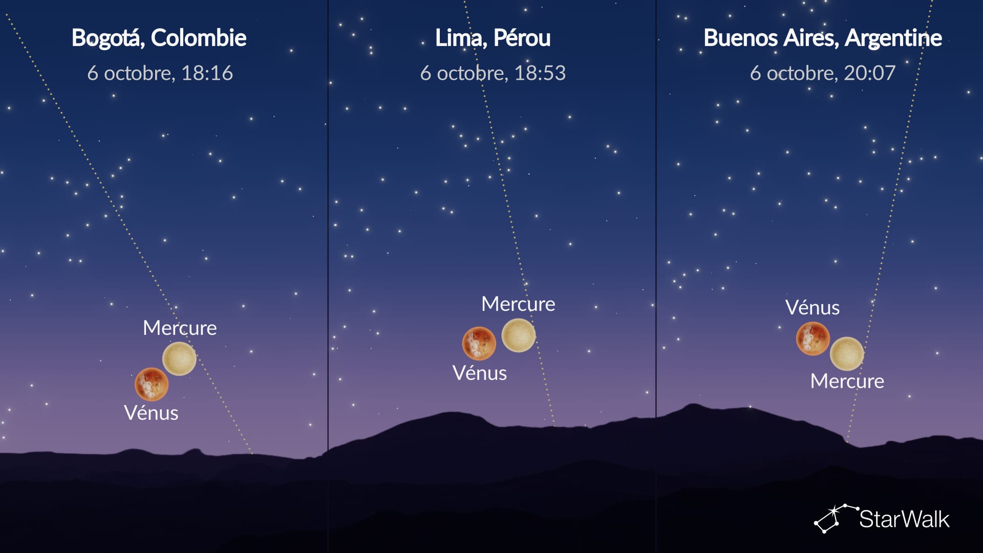 Ciel nocturne du 5 octobre 2026 : Vénus près de Mercure