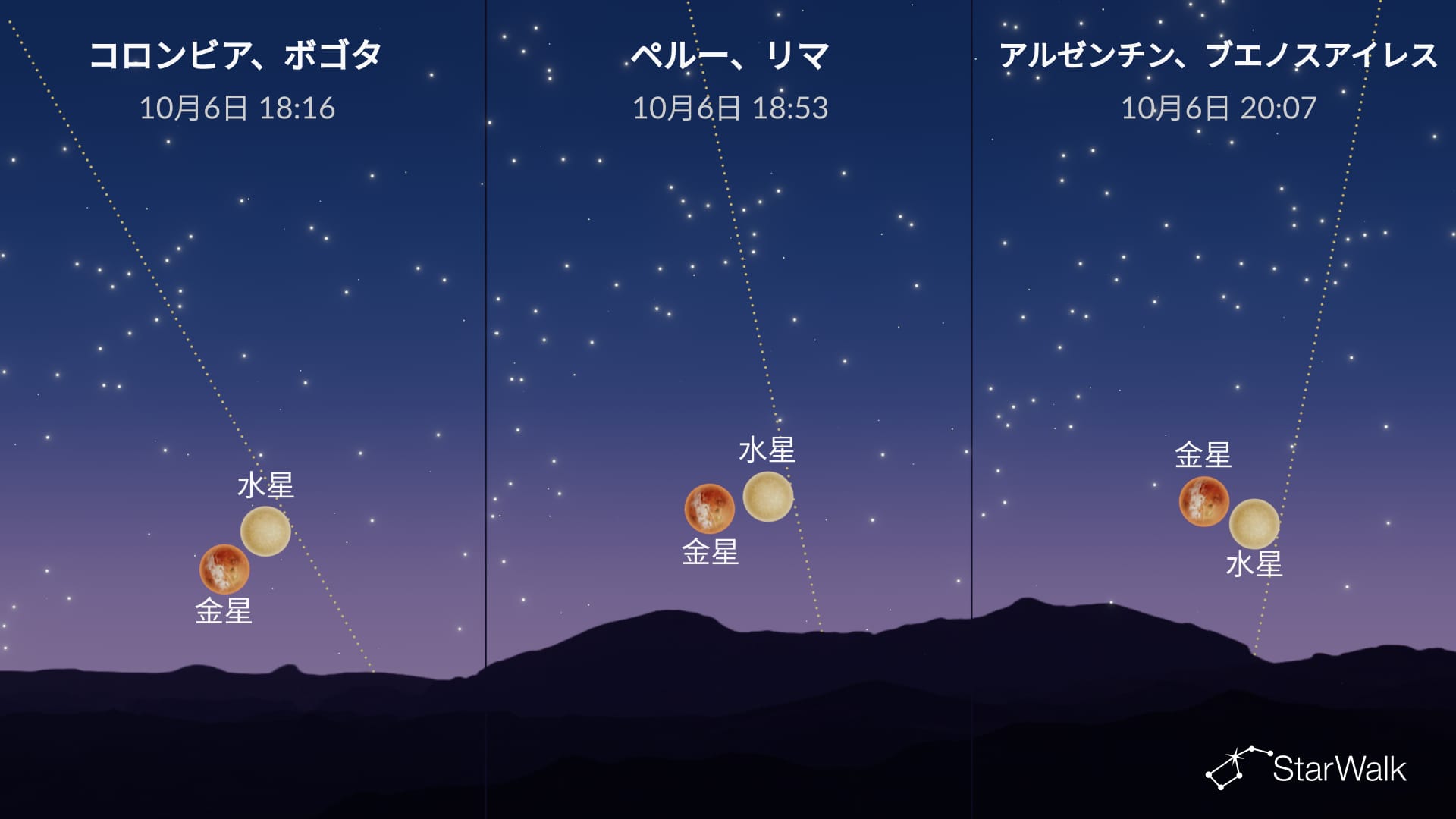 2026年10月5日の星空：金星が水星に接近