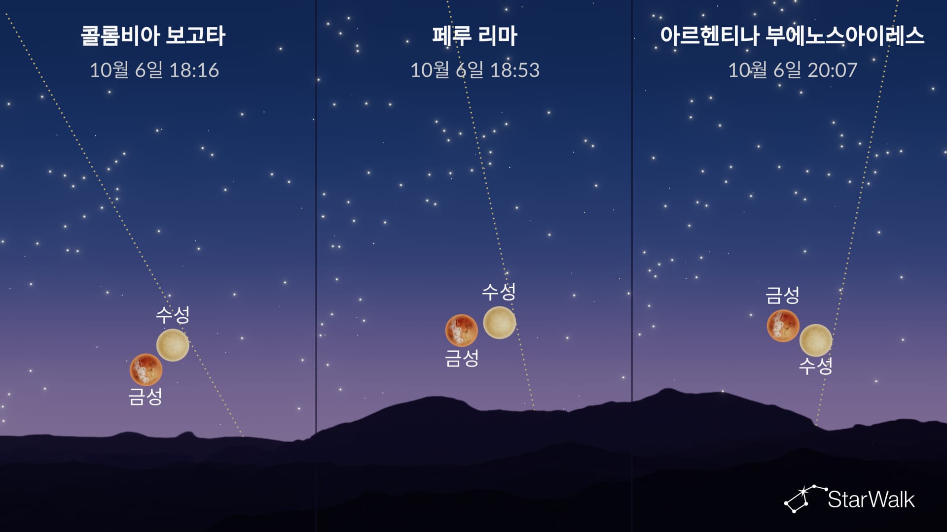 2026년 10월 5일 밤하늘: 금성과 수성의 근접