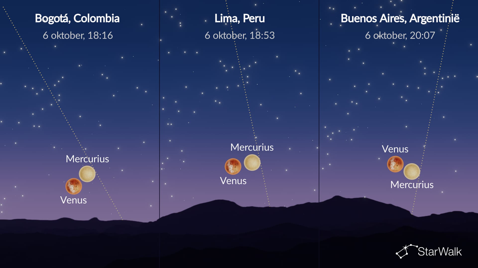 Nachthemel op 5 oktober 2026: Venus bij Mercurius
