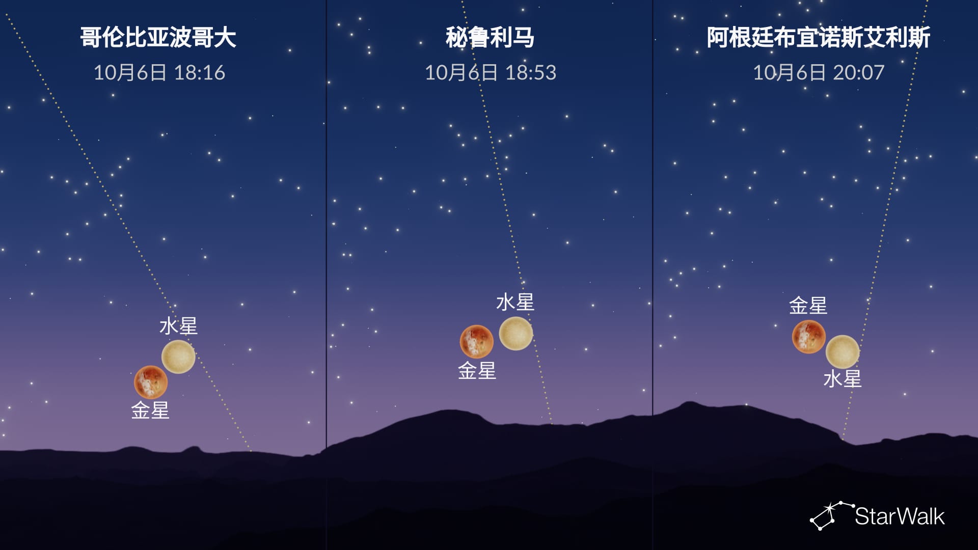 2026年10月5日的夜空:金星接近水星