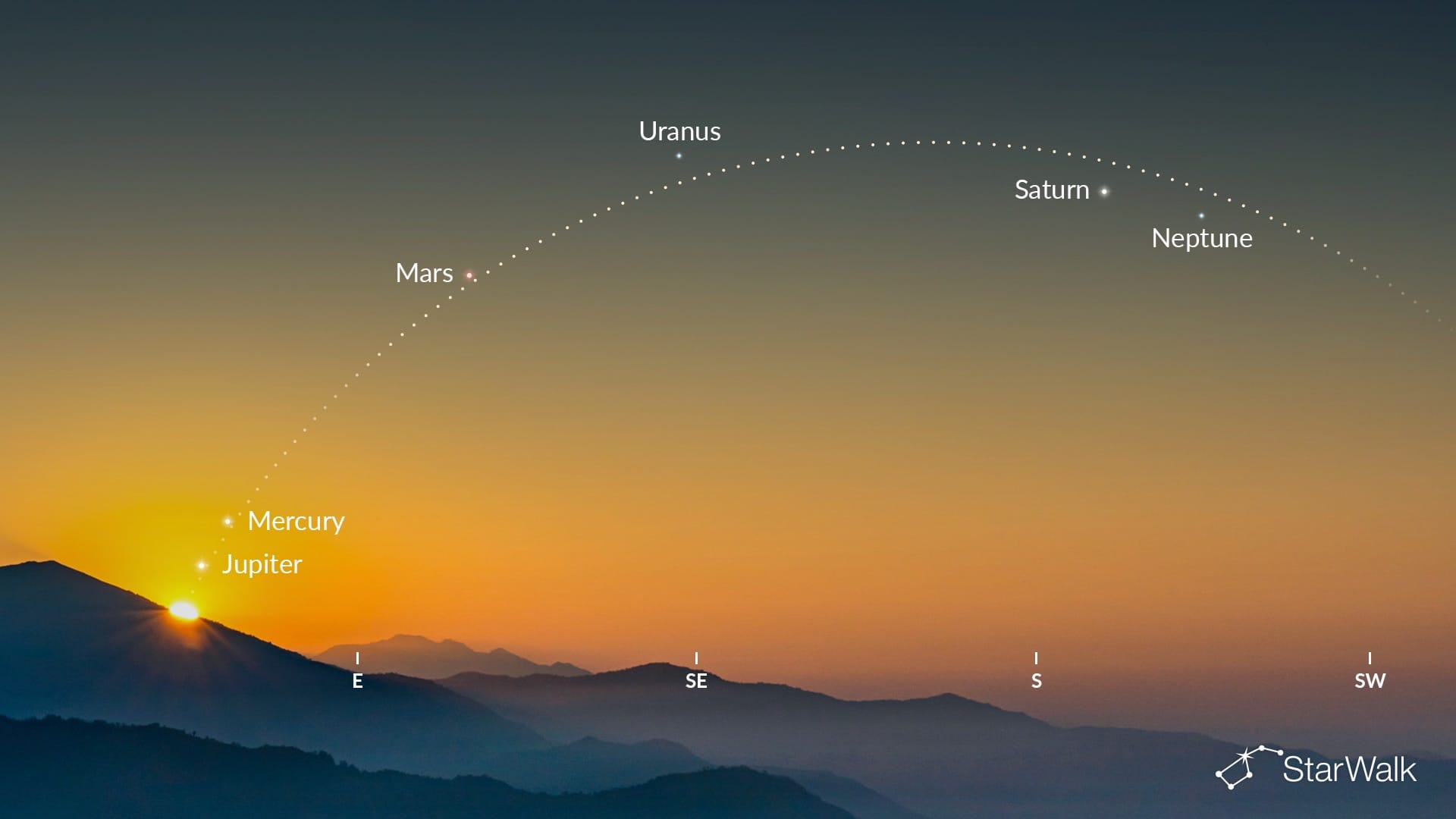 Night Sky Tonight: Six planet alignment on August 12