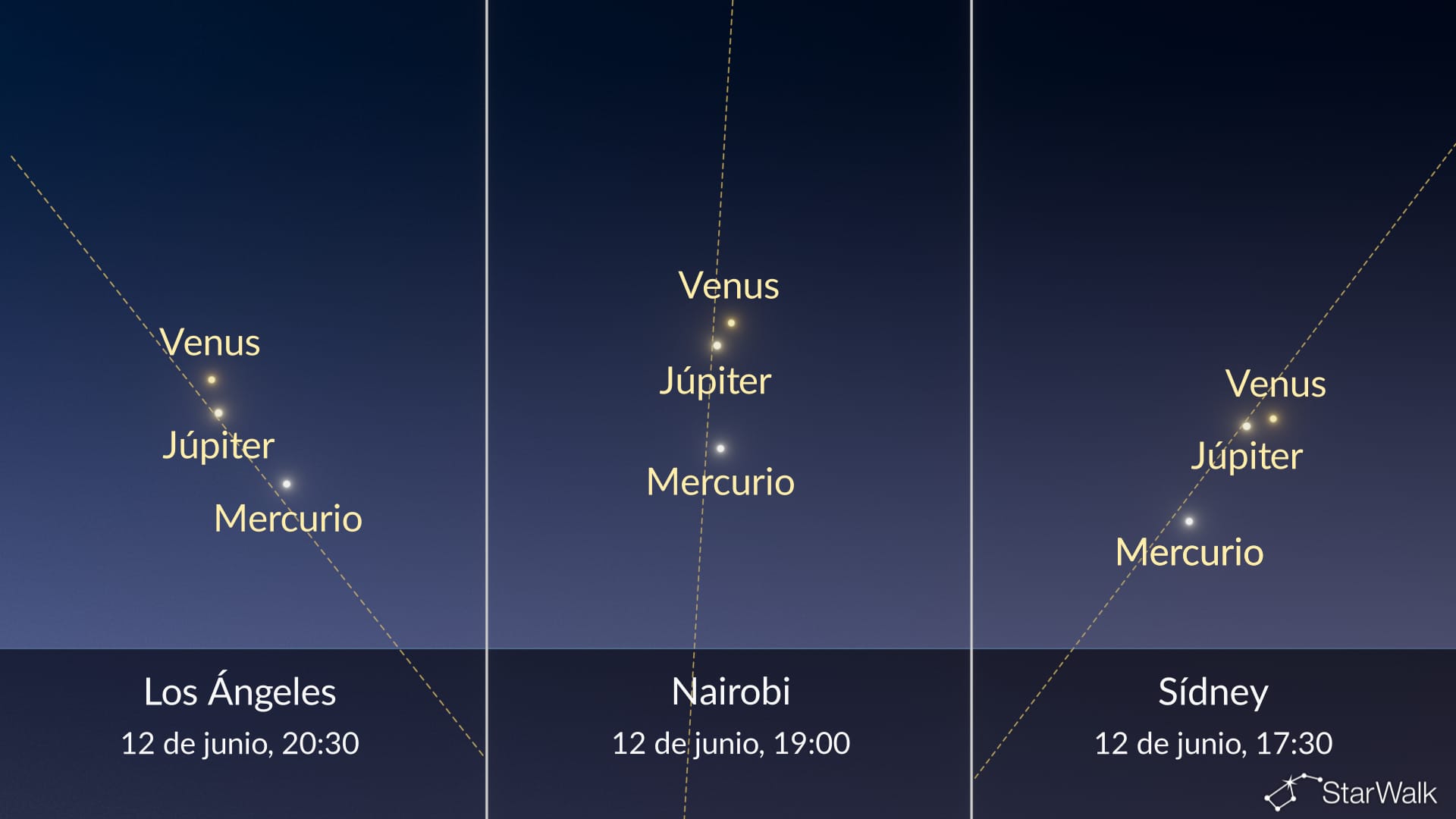 Cielo nocturno hoy: desfile planetario el 12 de junio