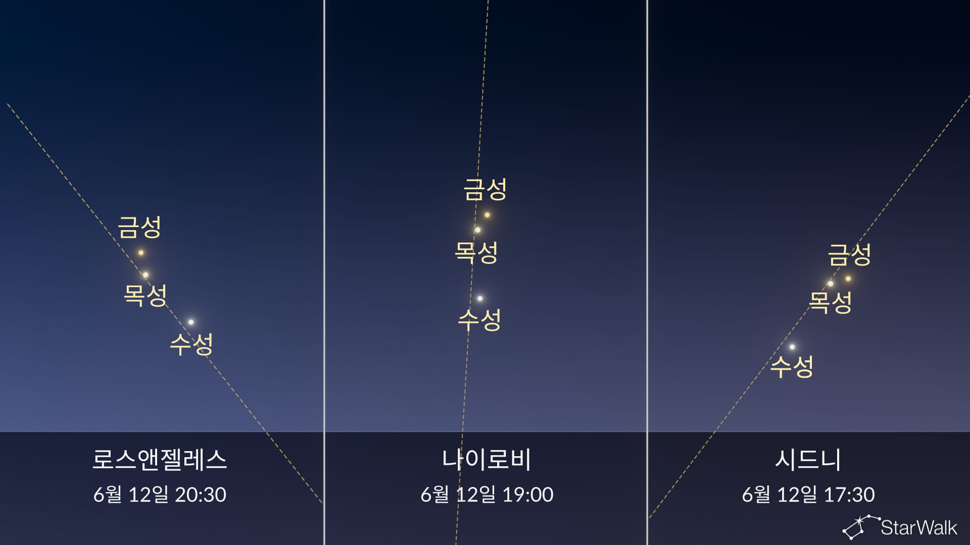 오늘 밤 하늘: 6월 12일 행성 퍼레이드