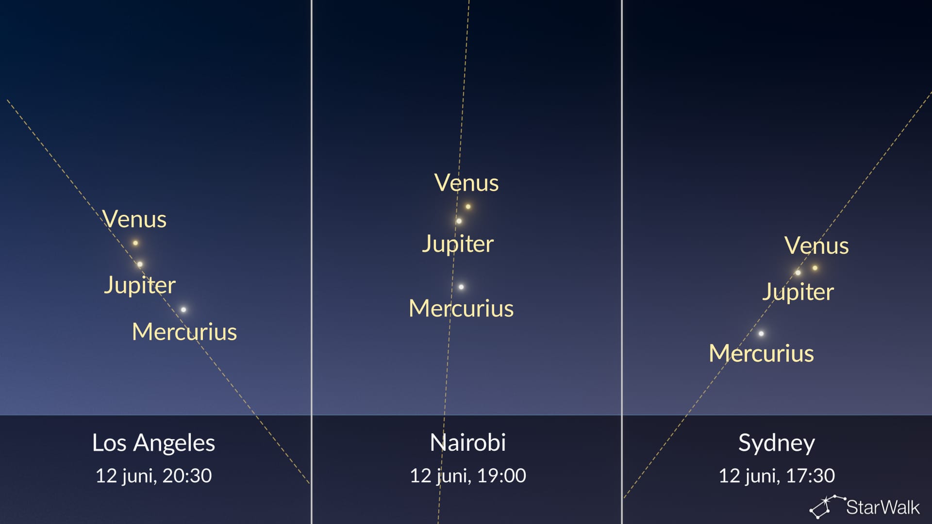 Nachtelijke hemel vanavond: planetenparade op 12 juni