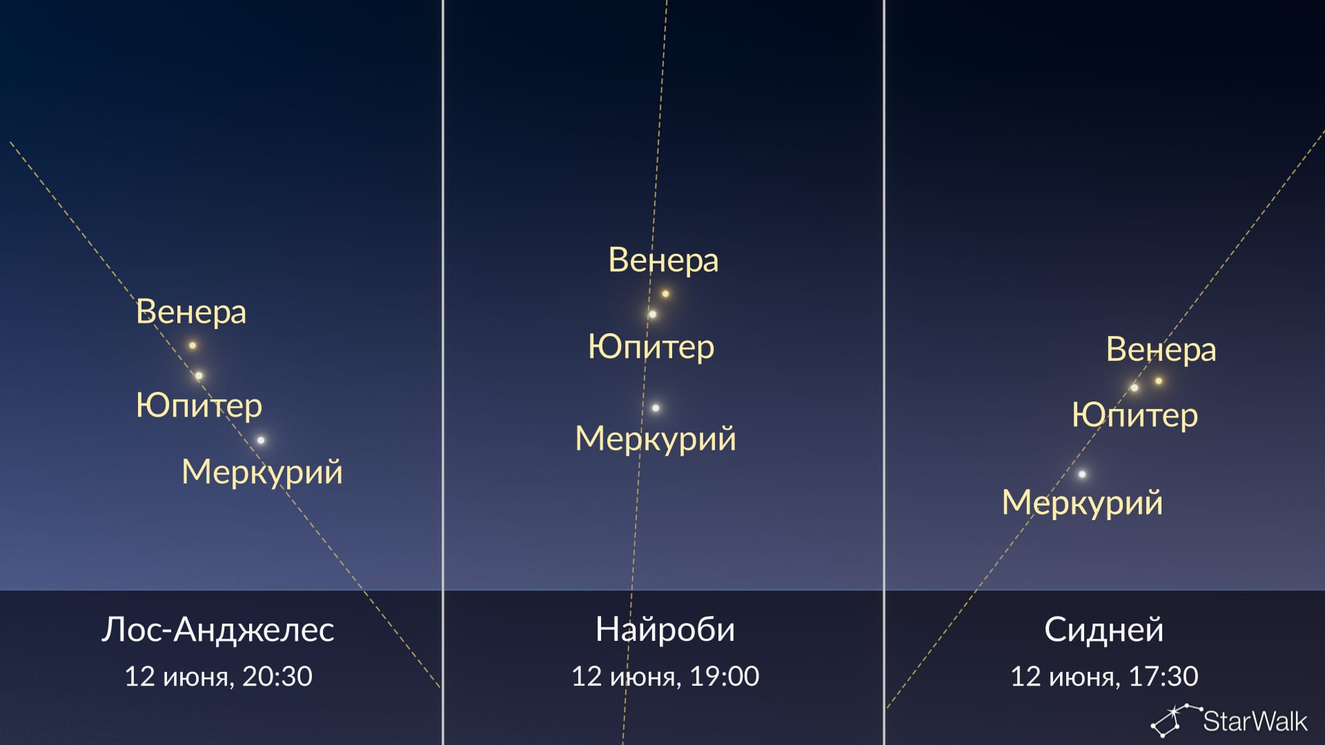 Что на небе сегодня: парад планет 12 июня