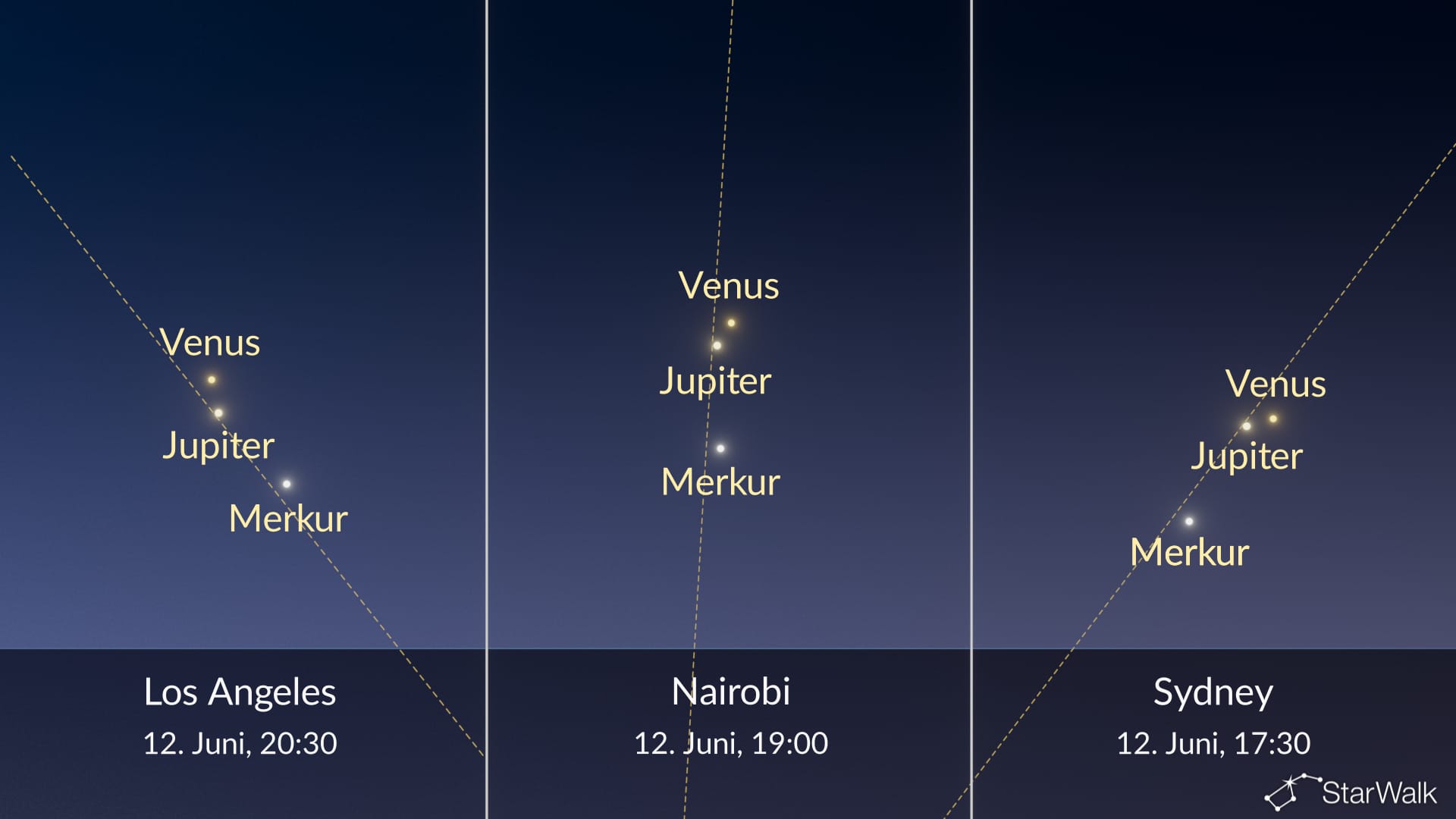 Nachthimmel heute Nacht: Planetenparade am 12. Juni