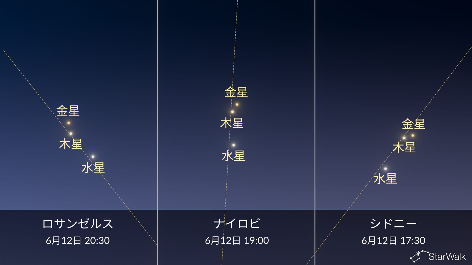 今夜の星空：6月12日の惑星直列