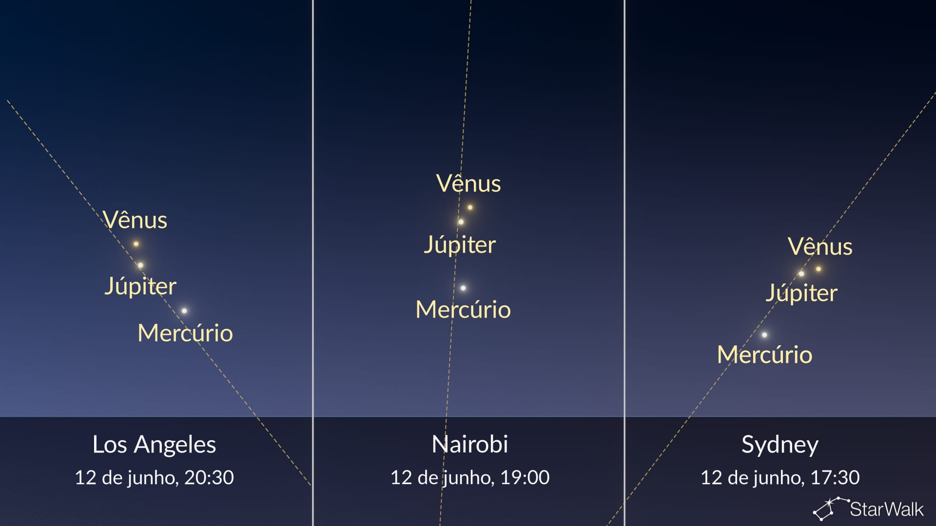 Céu noturno hoje: desfile planetário em 12 de junho