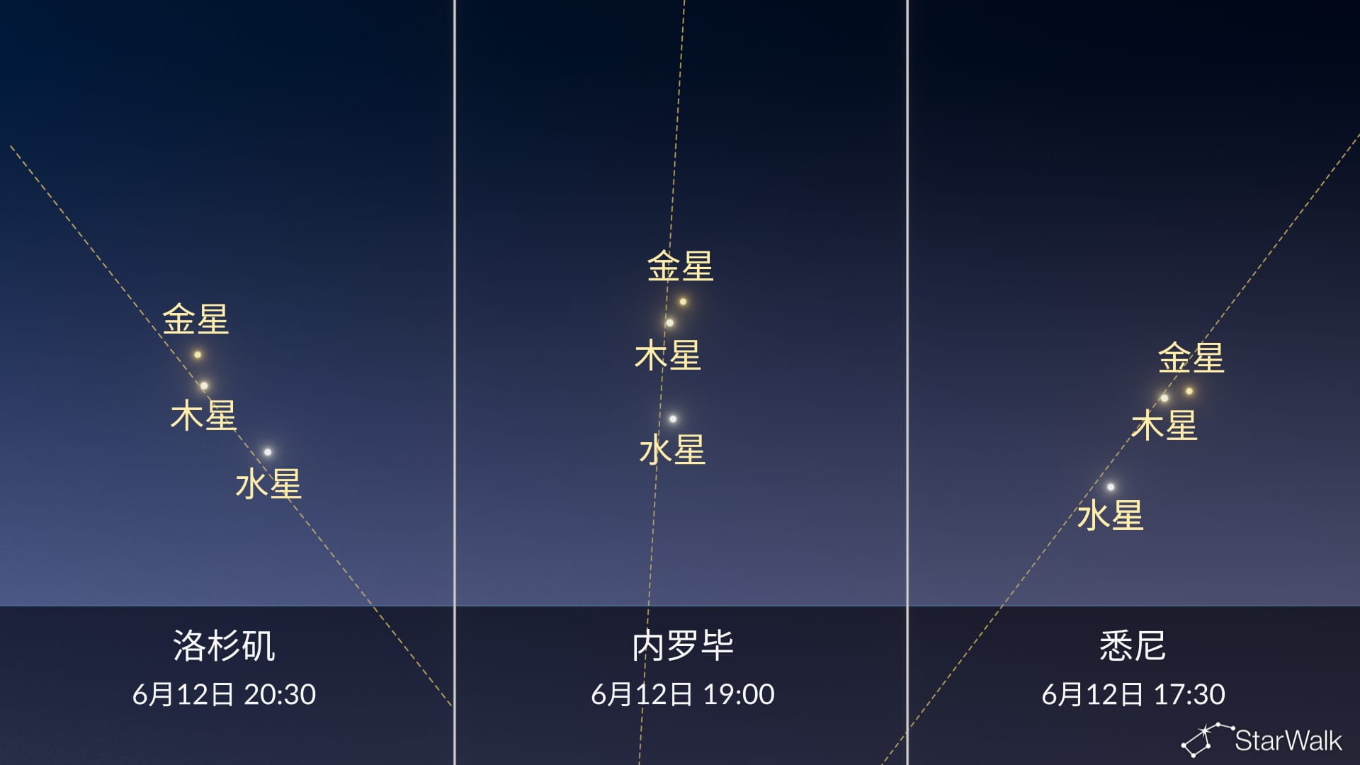 今晚夜空：6月12日行星巡游
