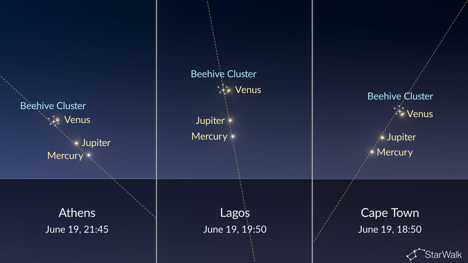 Night Sky Tonight: Venus near the Beehive Cluster on June 19-20