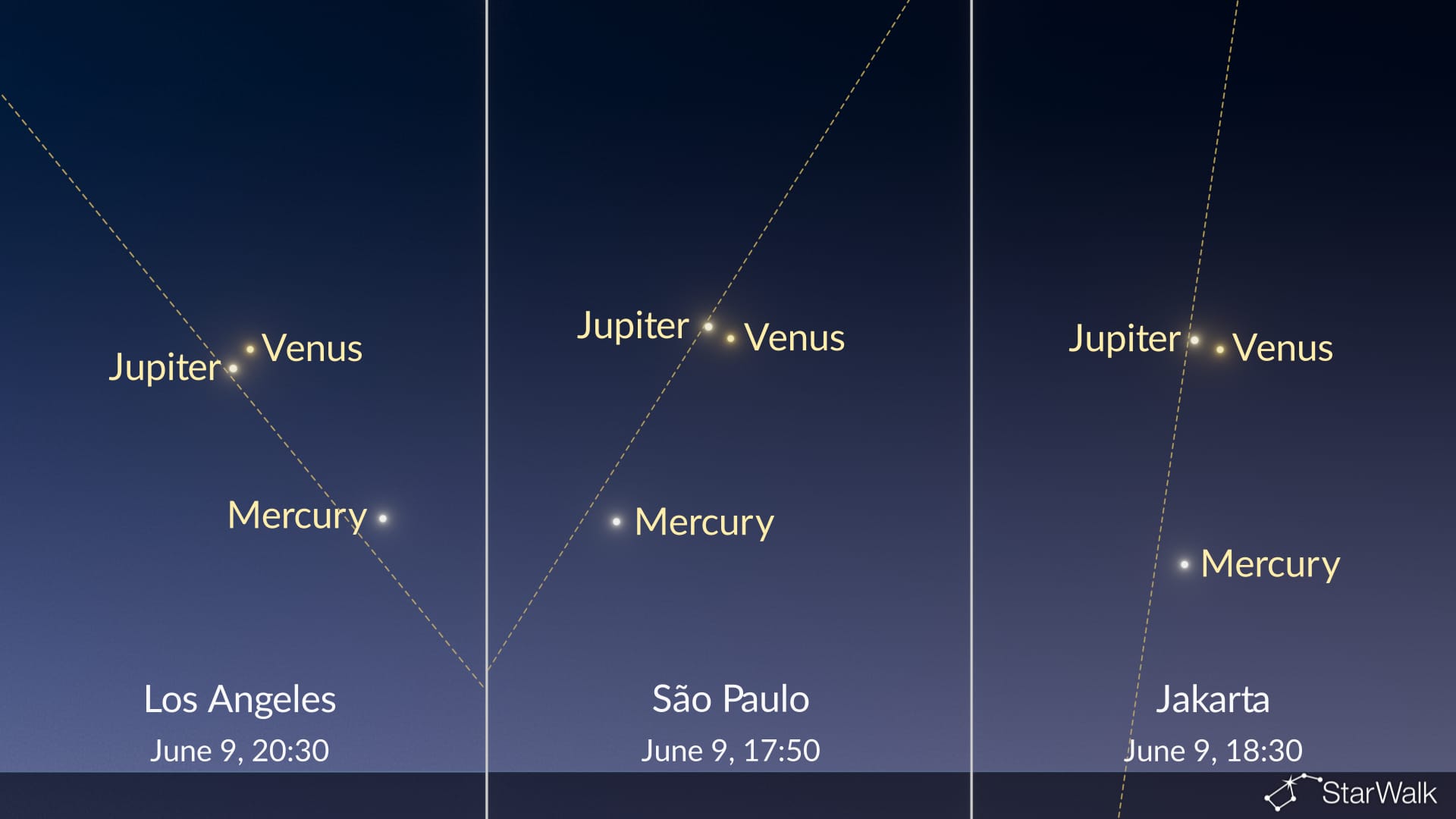 Night Sky Tonight: Venus near Jupiter; Mercury at dichotomy