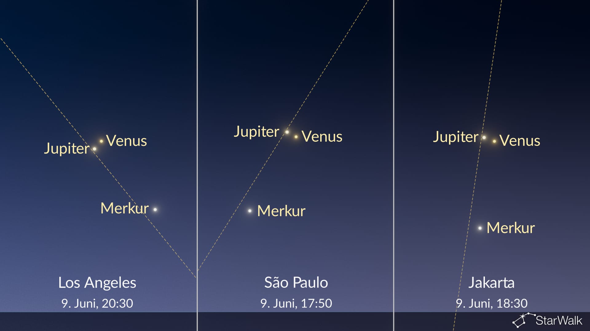 Nachthimmel heute Nacht: Venus nahe bei Jupiter; Merkur in Dichotomie