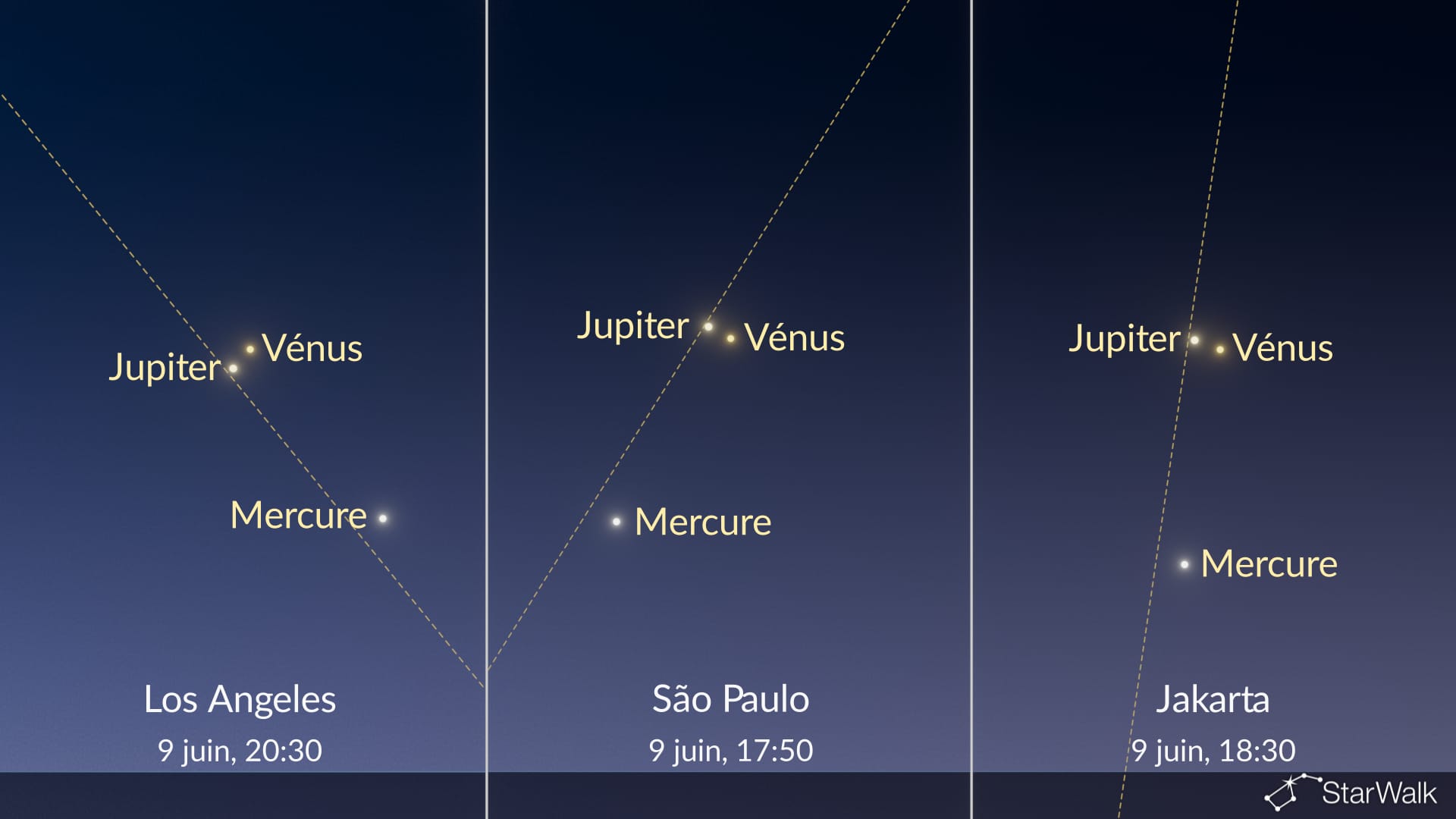 Ciel nocturne ce soir : Vénus près de Jupiter ; Mercure en dichotomie