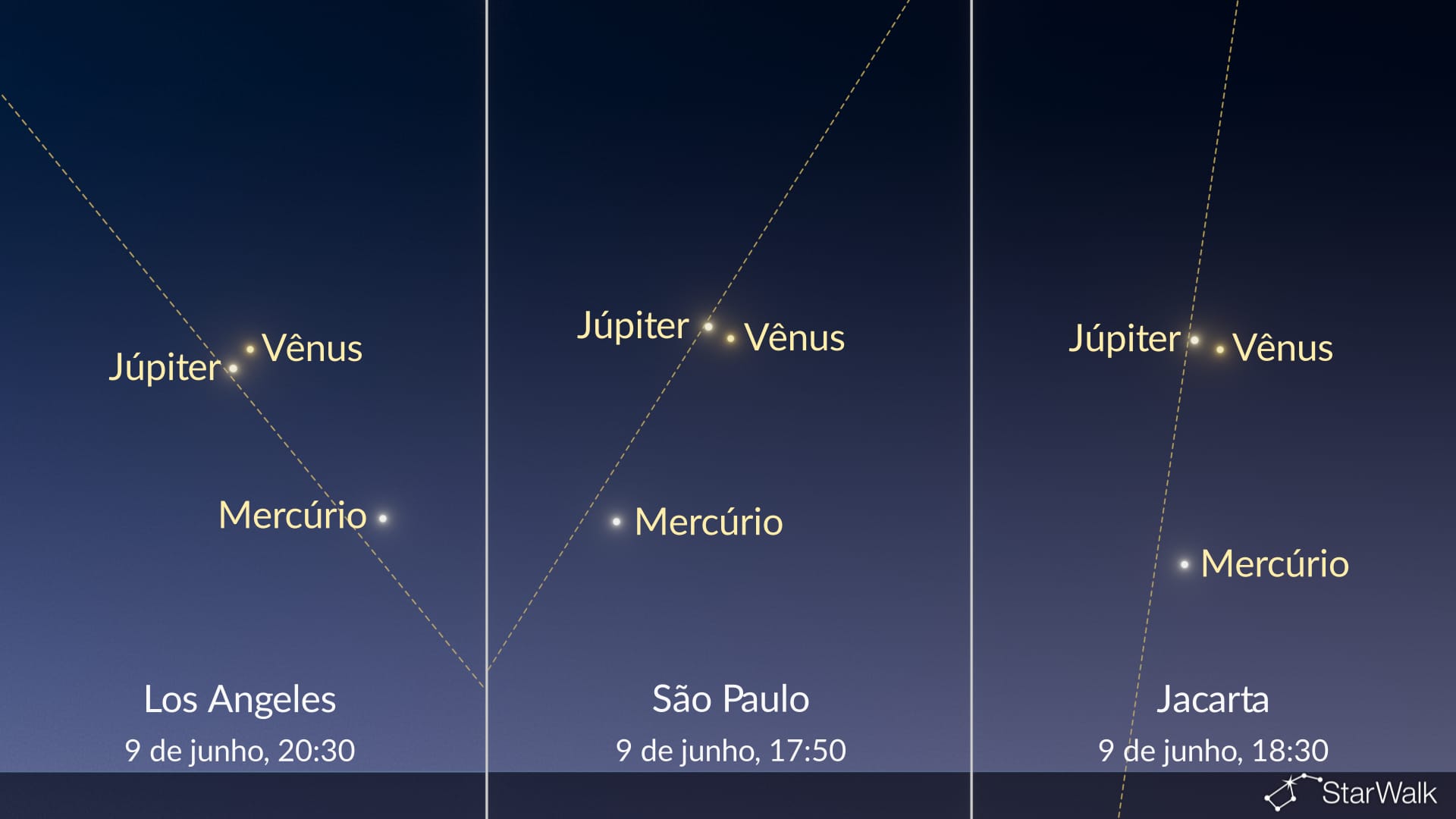 Céu noturno hoje: Vênus perto de Júpiter; Mercúrio em dicotomia