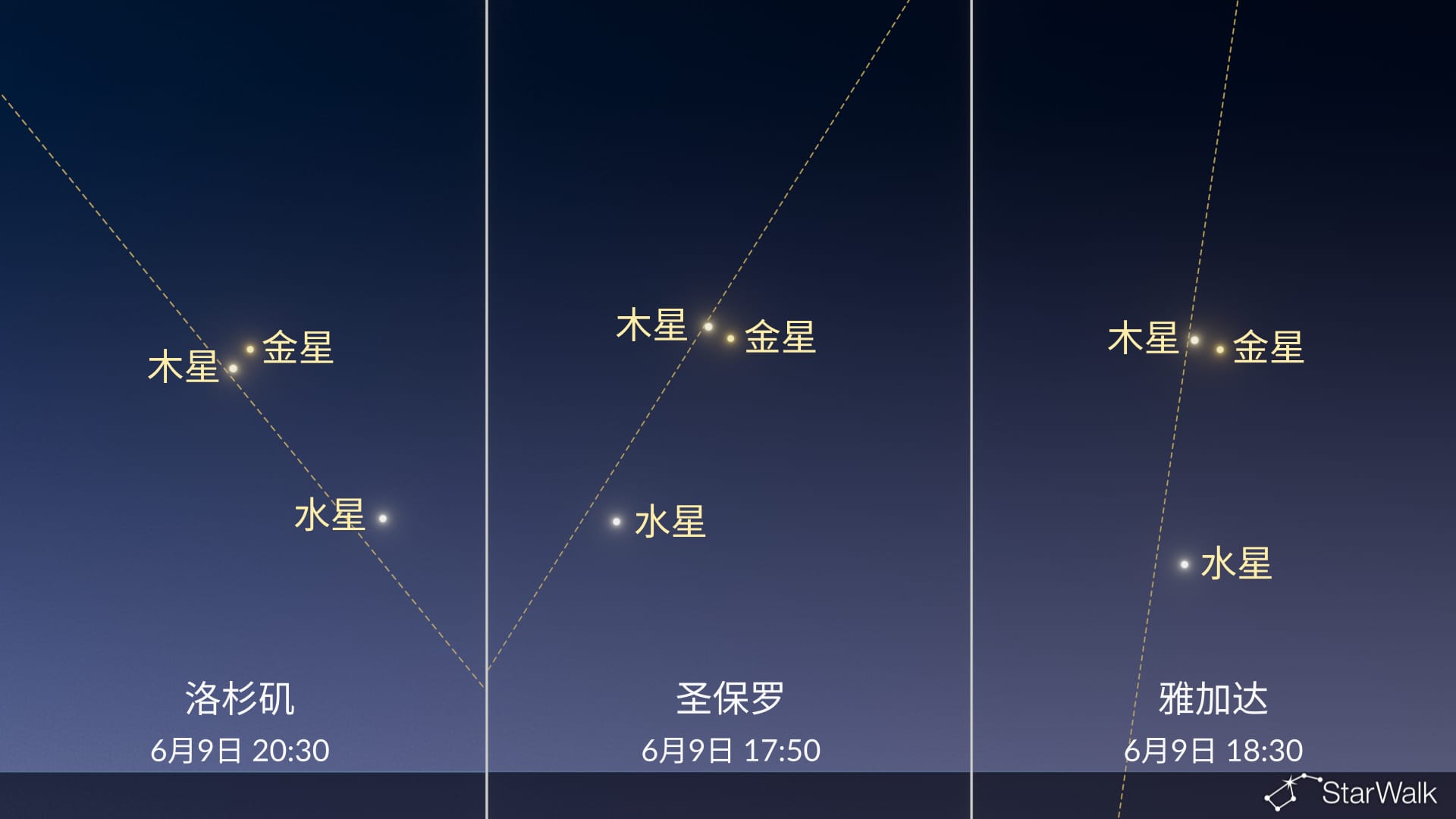 今晚夜空：金星接近木星；水星处于二分相