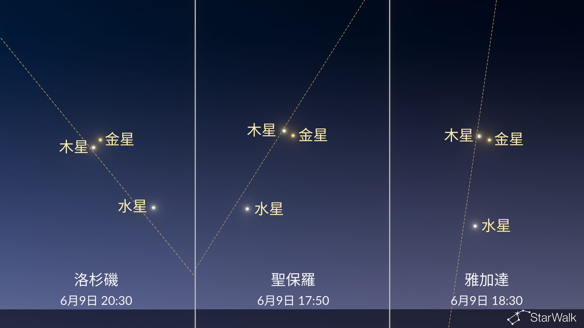 今晚夜空：金星接近木星；水星處於二分相