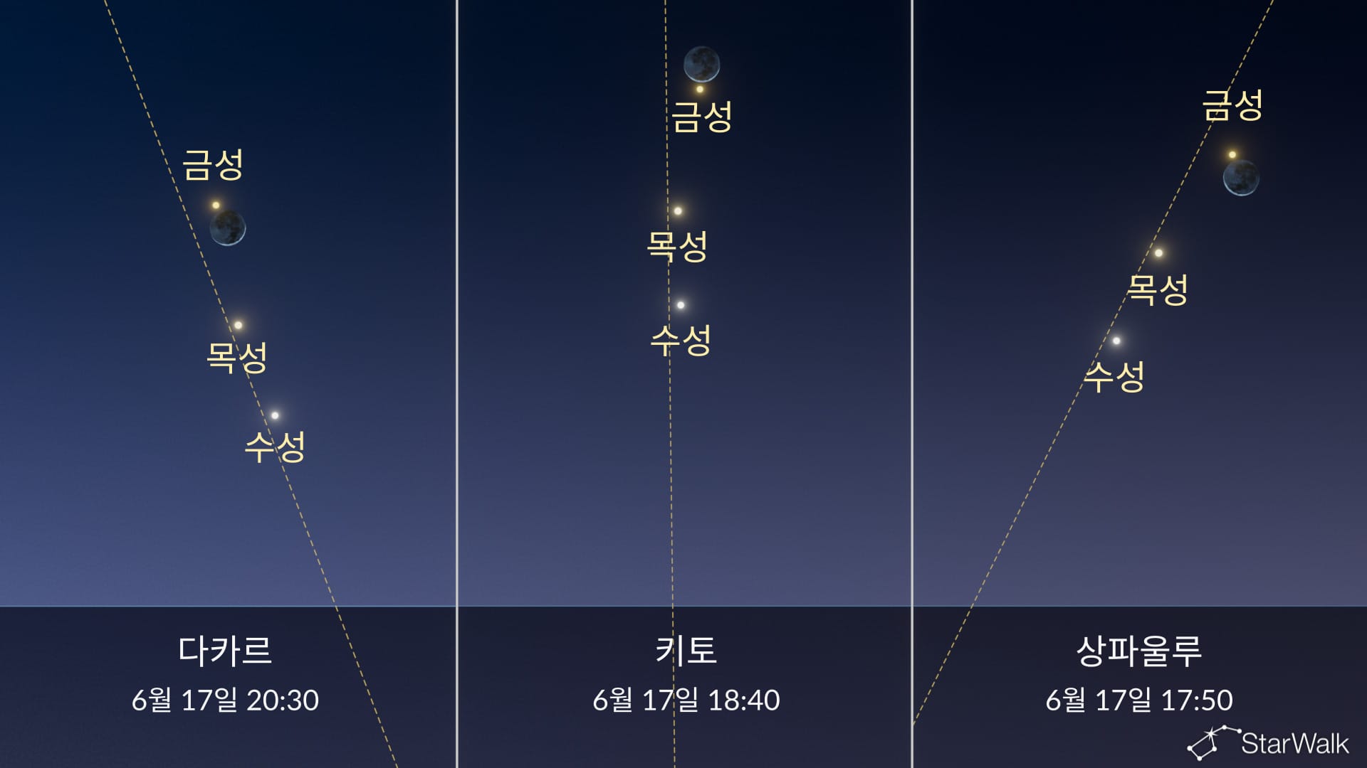 오늘 밤 하늘: 6월 17일 목성, 금성, 폴룩스 근처의 달