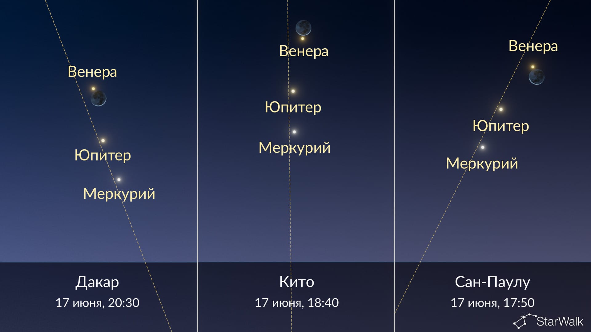 Что на небе сегодня: Луна рядом с Юпитером, Венерой и Поллуксом 17 июня