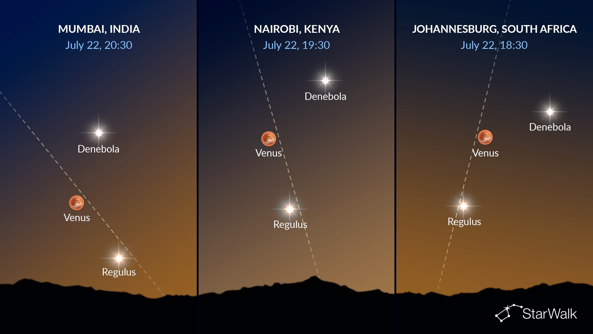 Night Sky Tonight: Venus with Regulus and Denebola on July 22