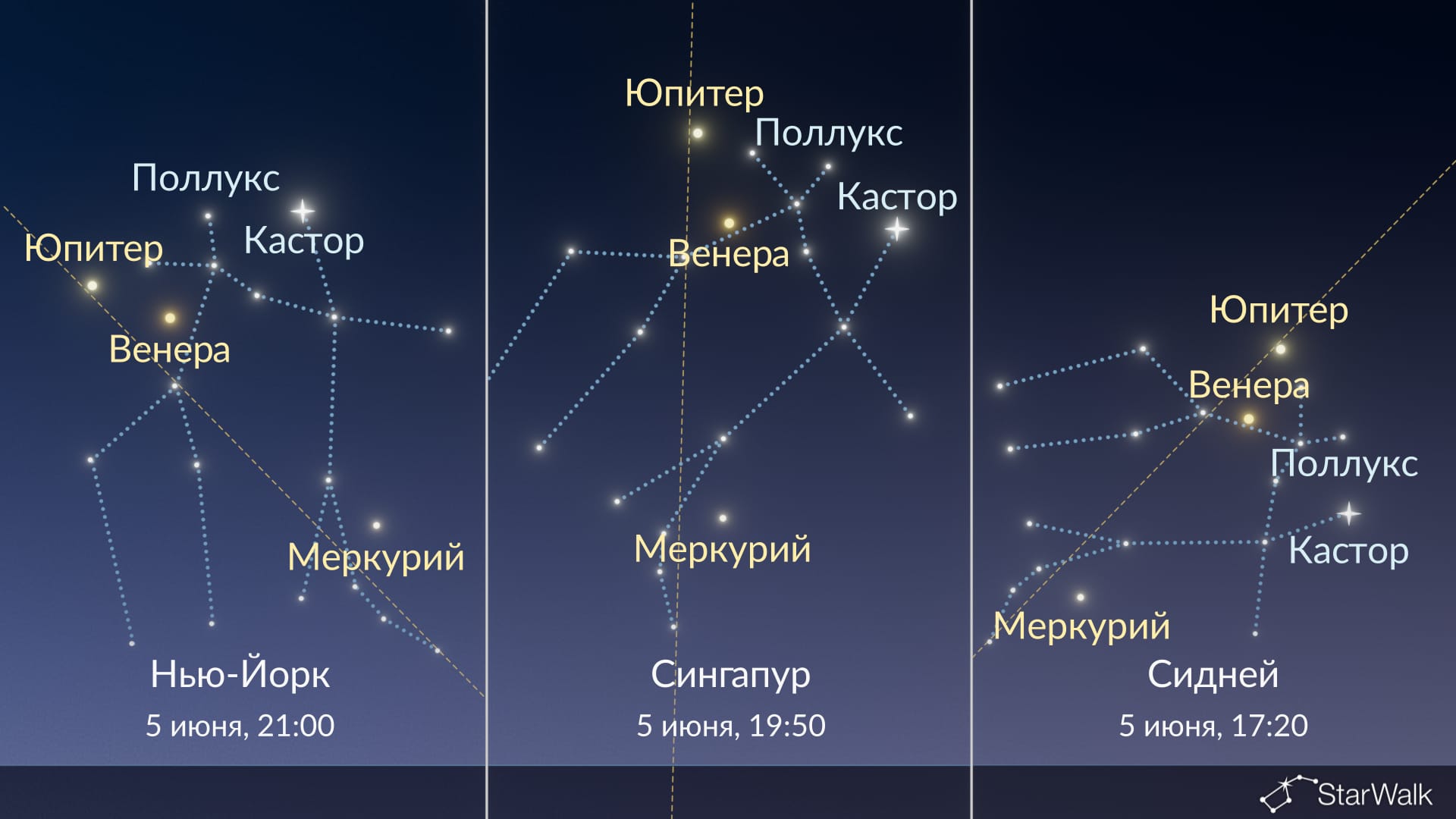 Что на небе сегодня: Венера рядом с Кастором 5 июня