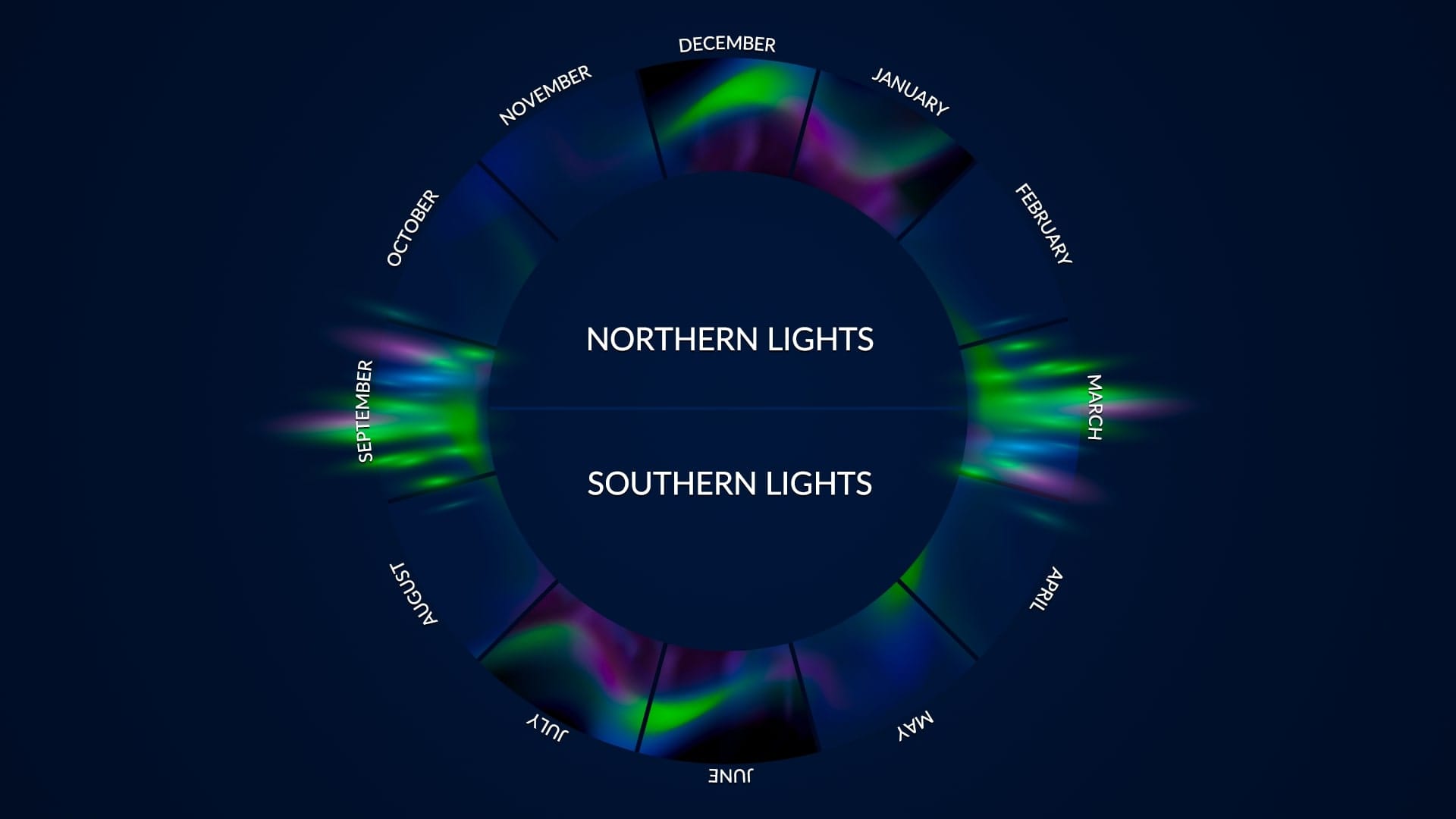 When to see the northern lights and southern lights