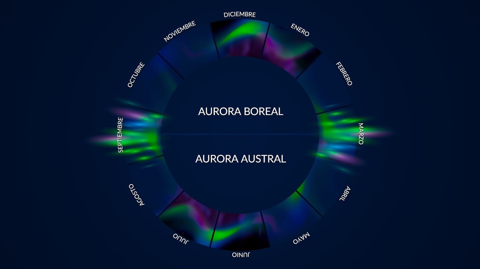 Aurora boreal y austral | Luces del sur frente a luces del norte
