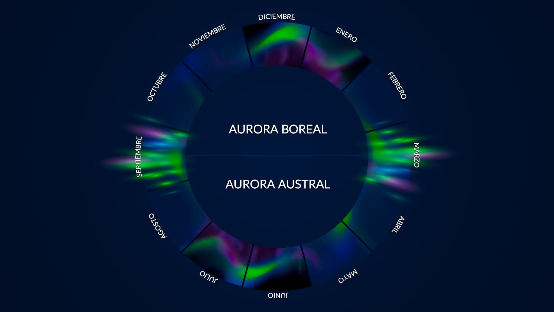 Cuándo ver las auroras boreales y australes