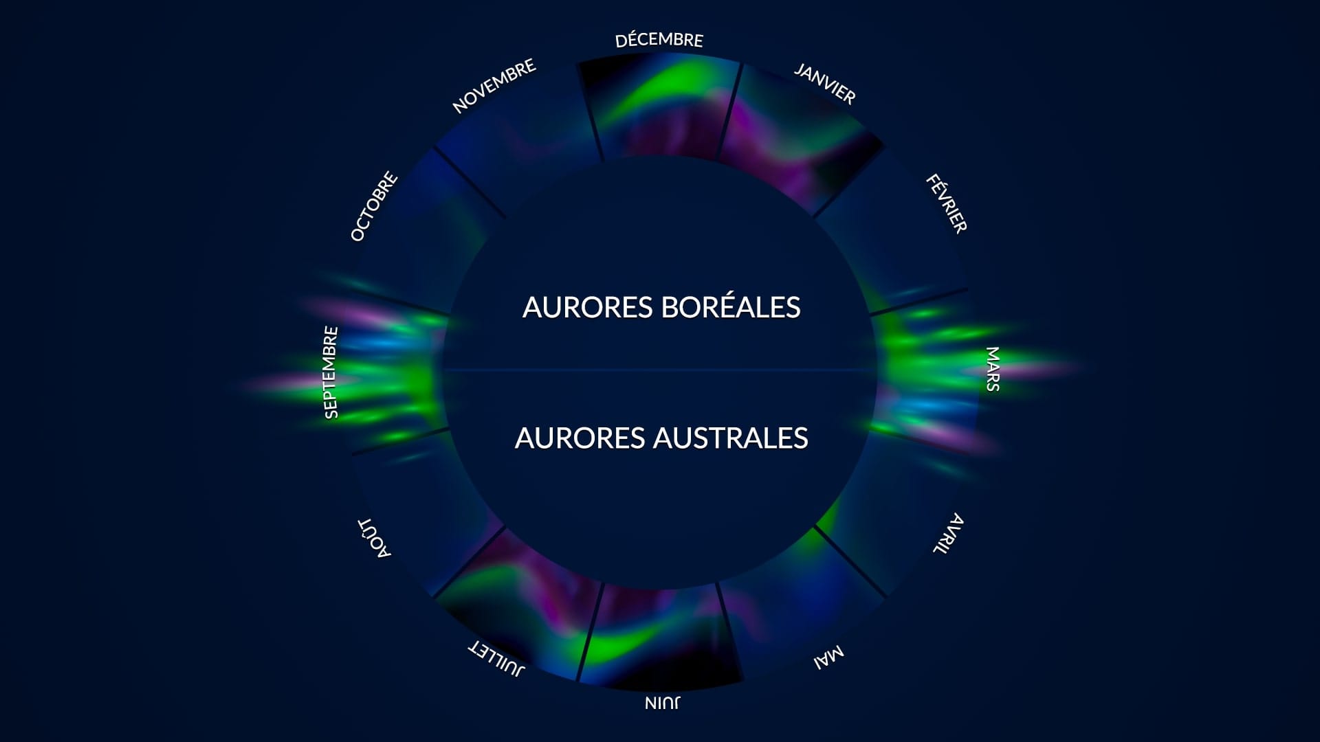 Quand voir les aurores boréales et australes