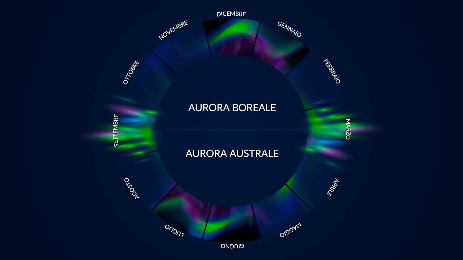 Quando vedere le aurore boreali e australi