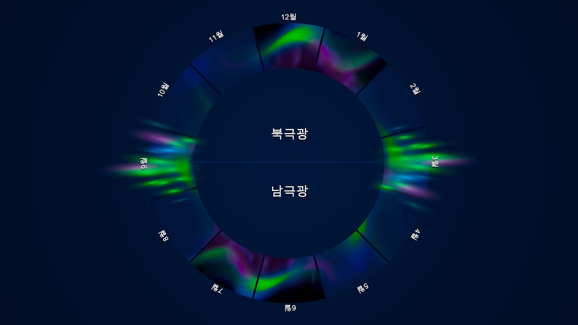 오로라와 남극광을 볼 수 있는 시기