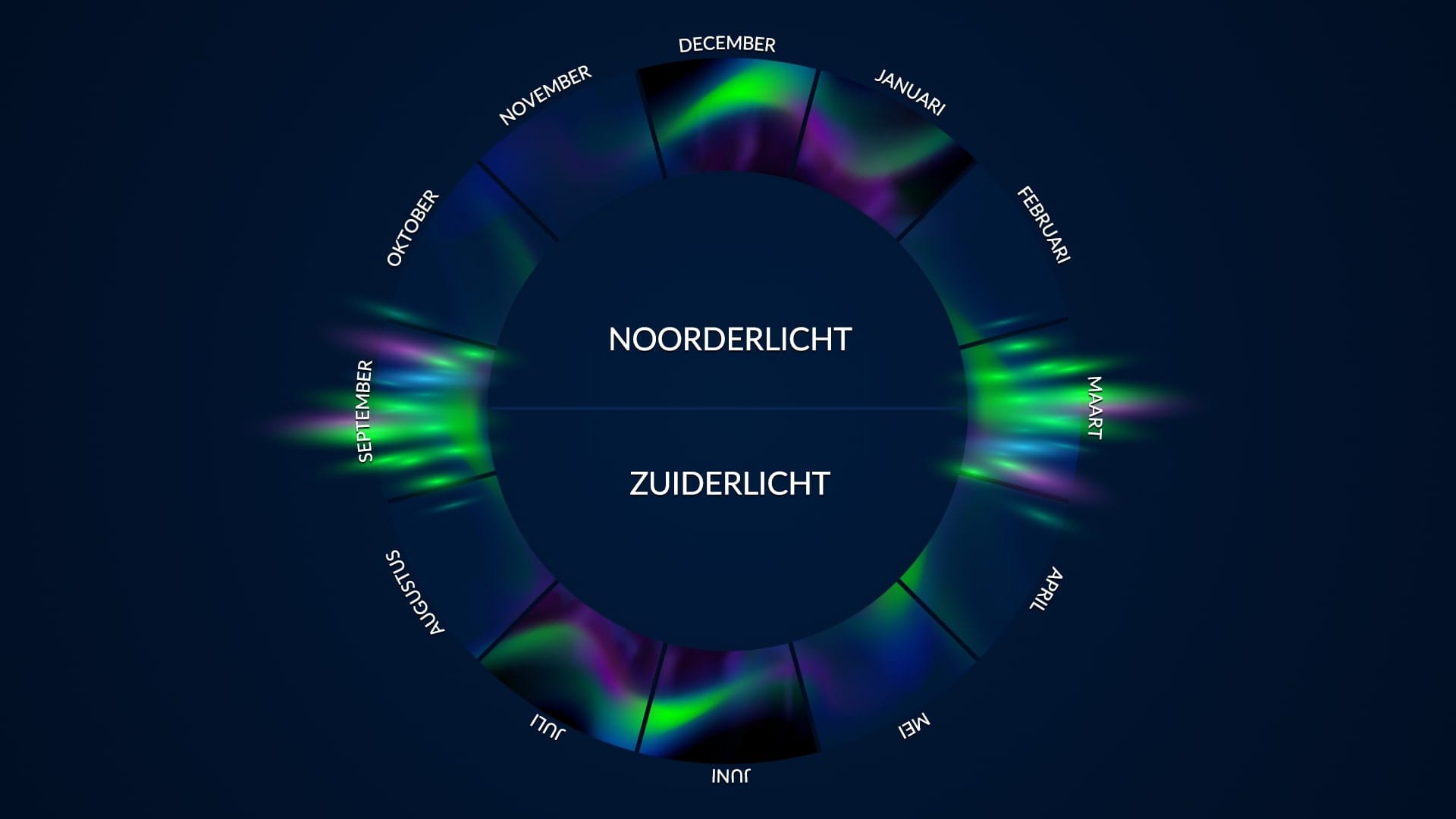 Wanneer je het noorderlicht en zuiderlicht kunt zien