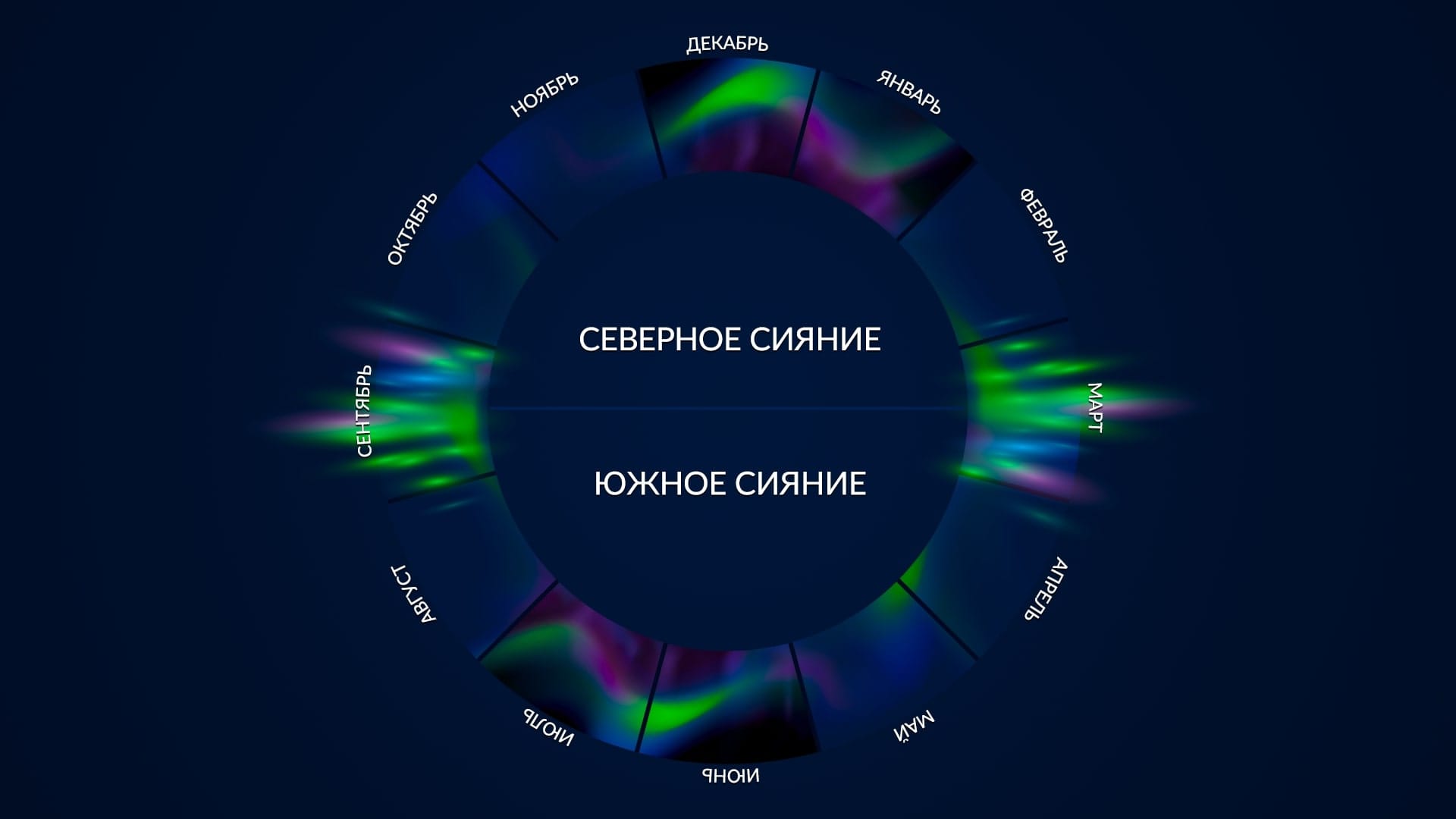 Когда можно увидеть северное и южное сияние
