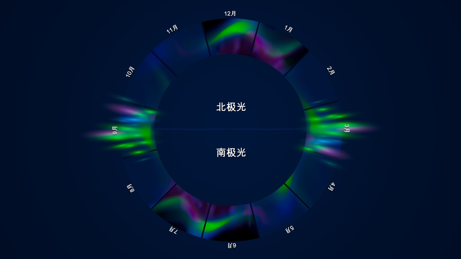 北极光与南极光的观测时间