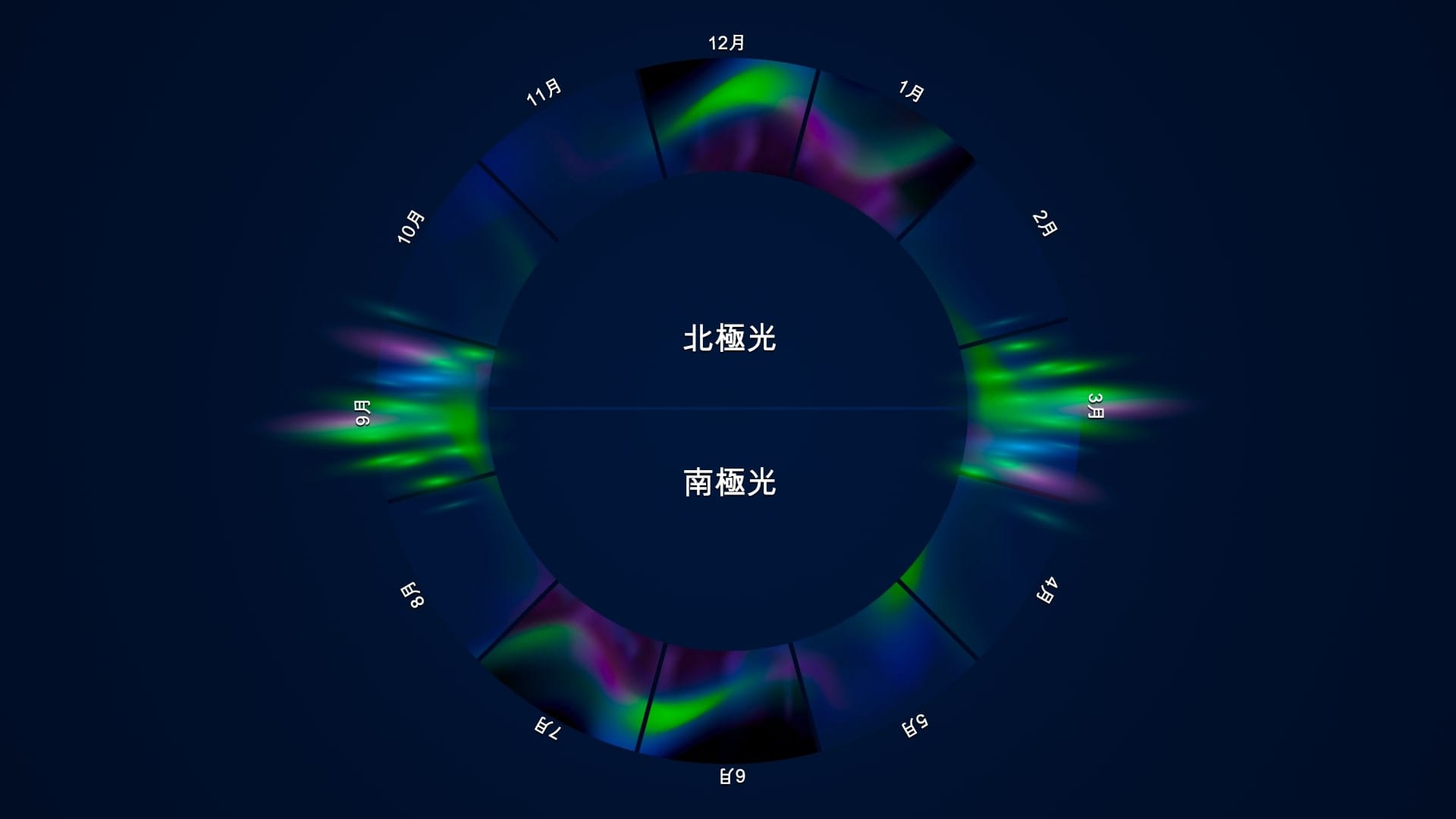 北極光與南極光的觀測時間
