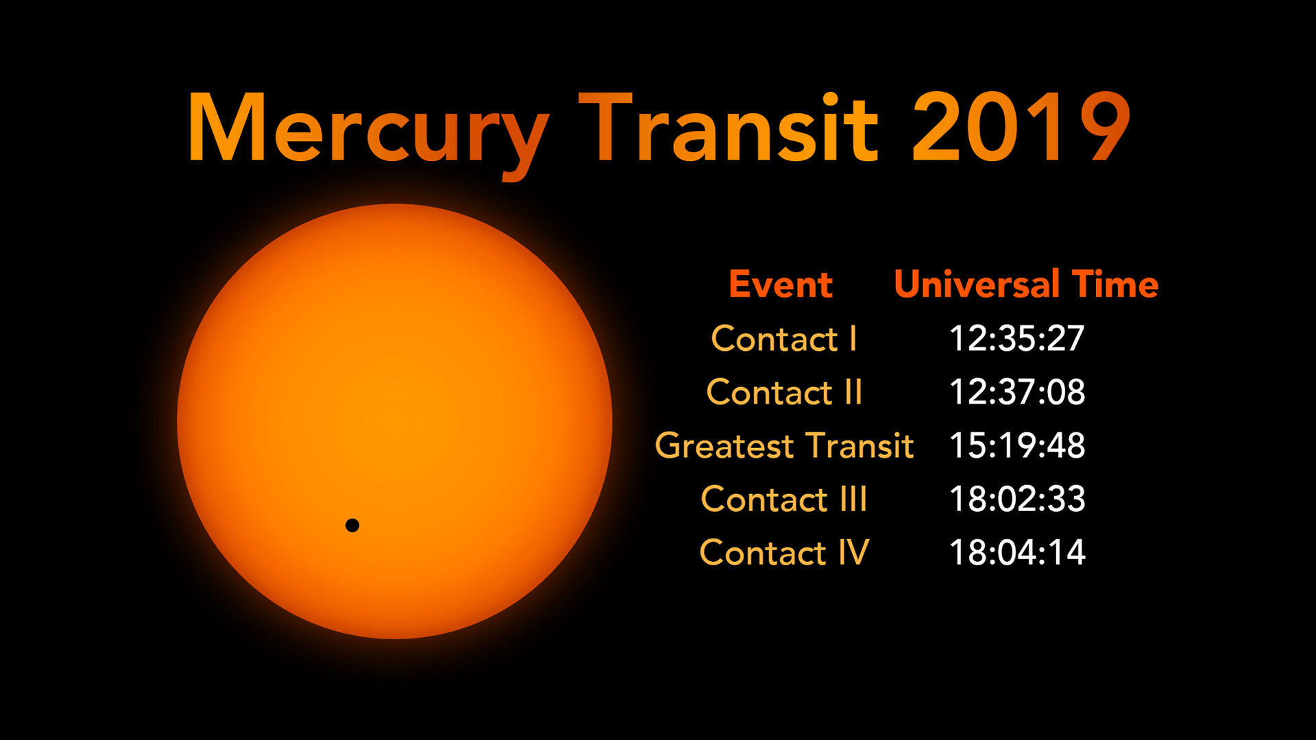 Transit of Mercury 2019