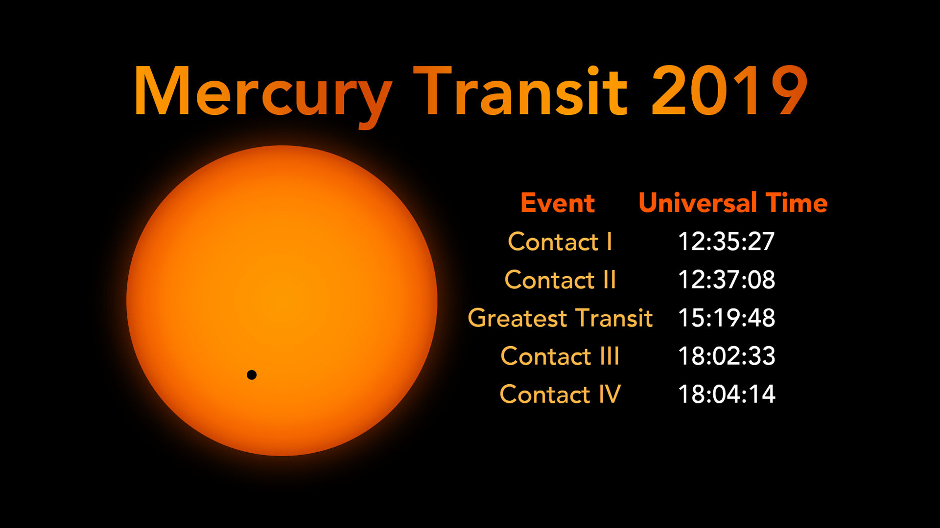 mercury transit 2019 vedic astrology