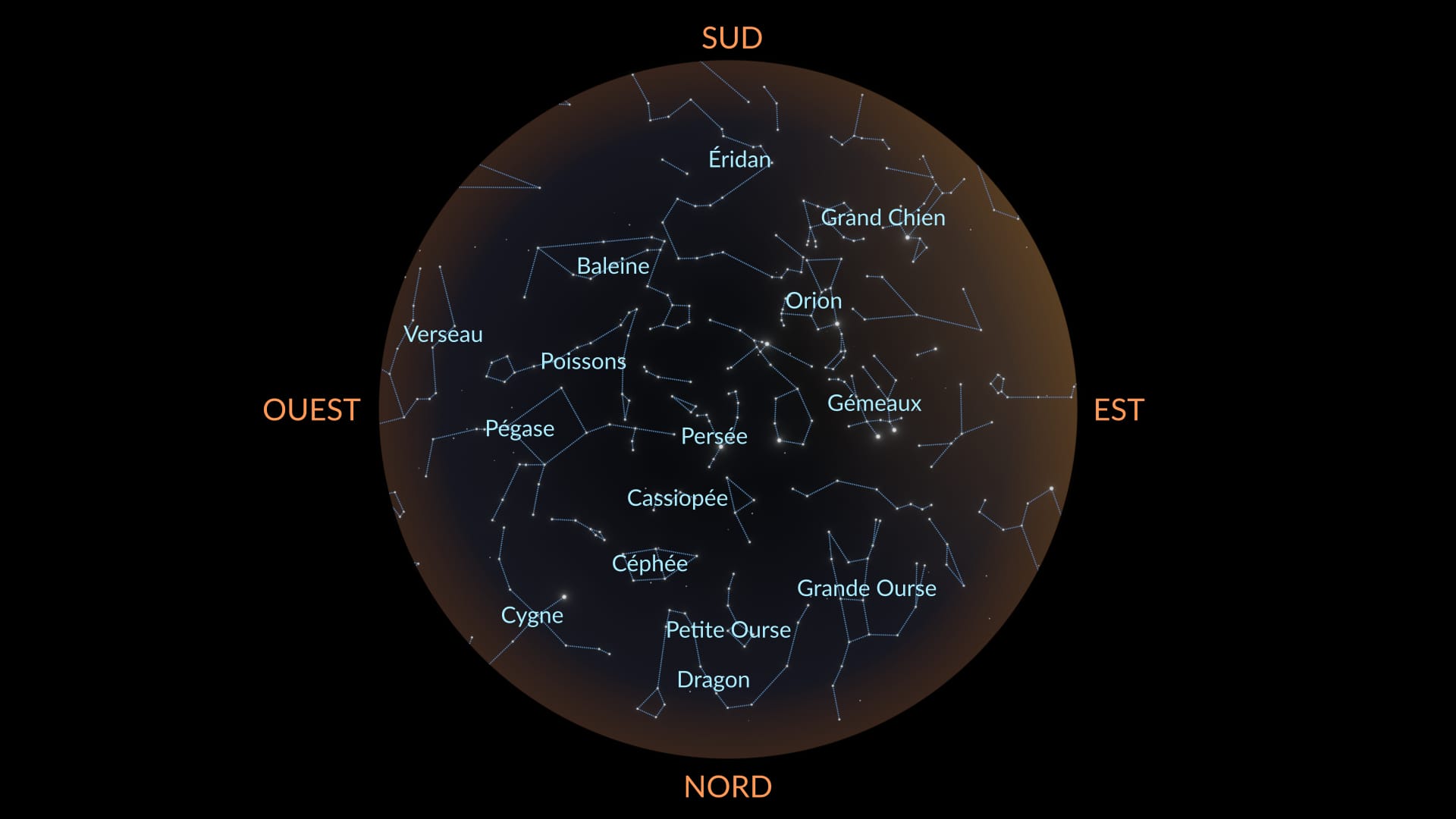 November constellations North