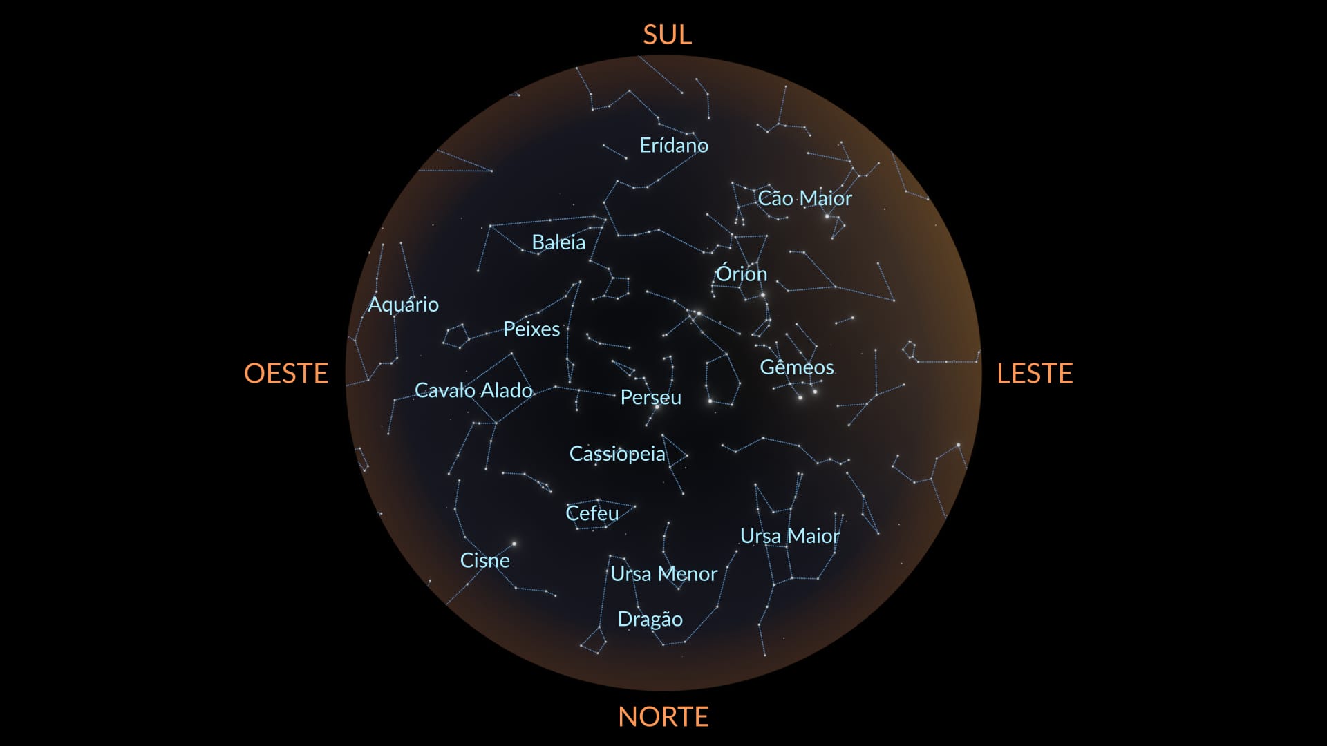 November constellations North