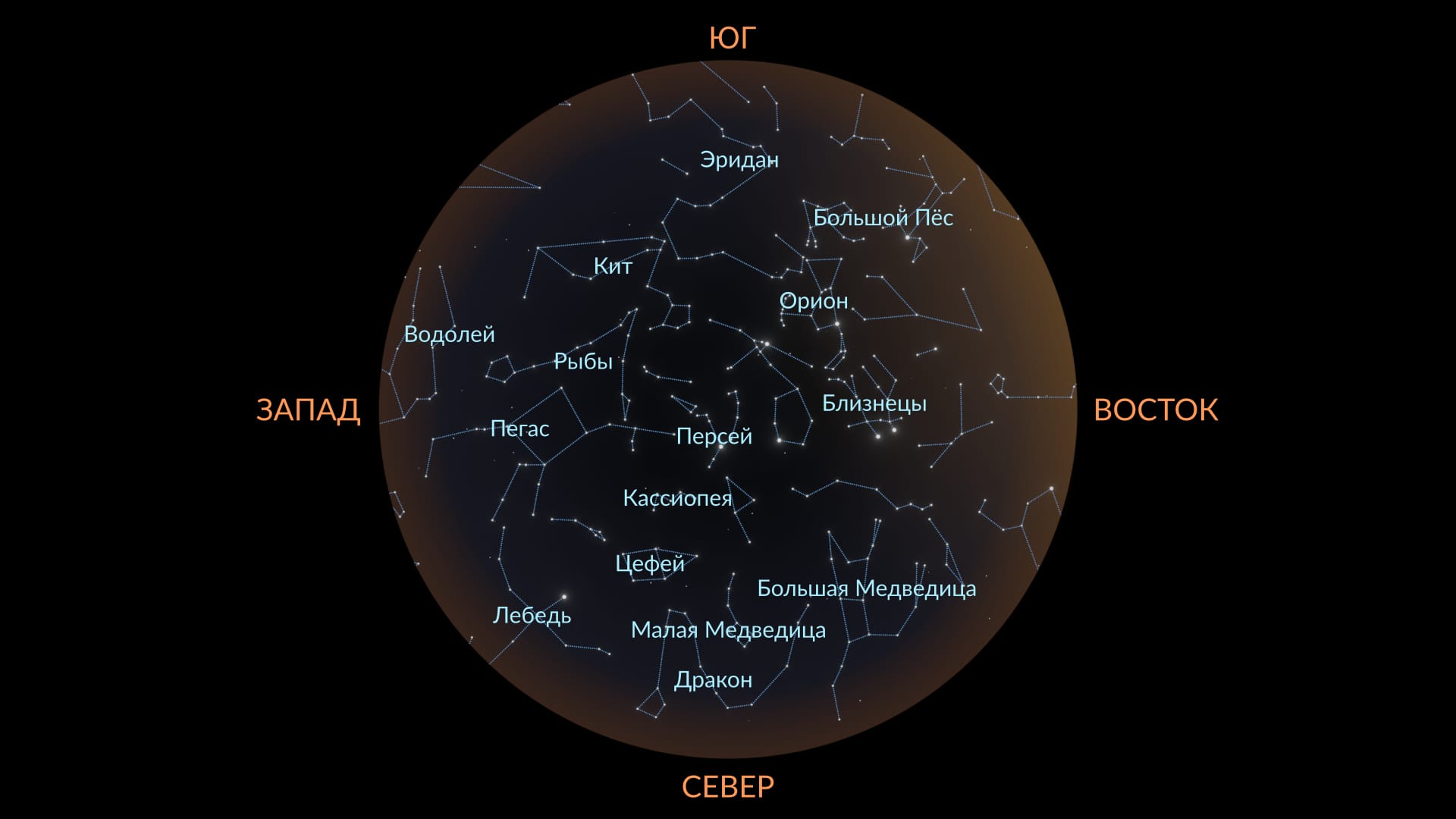 November constellations North