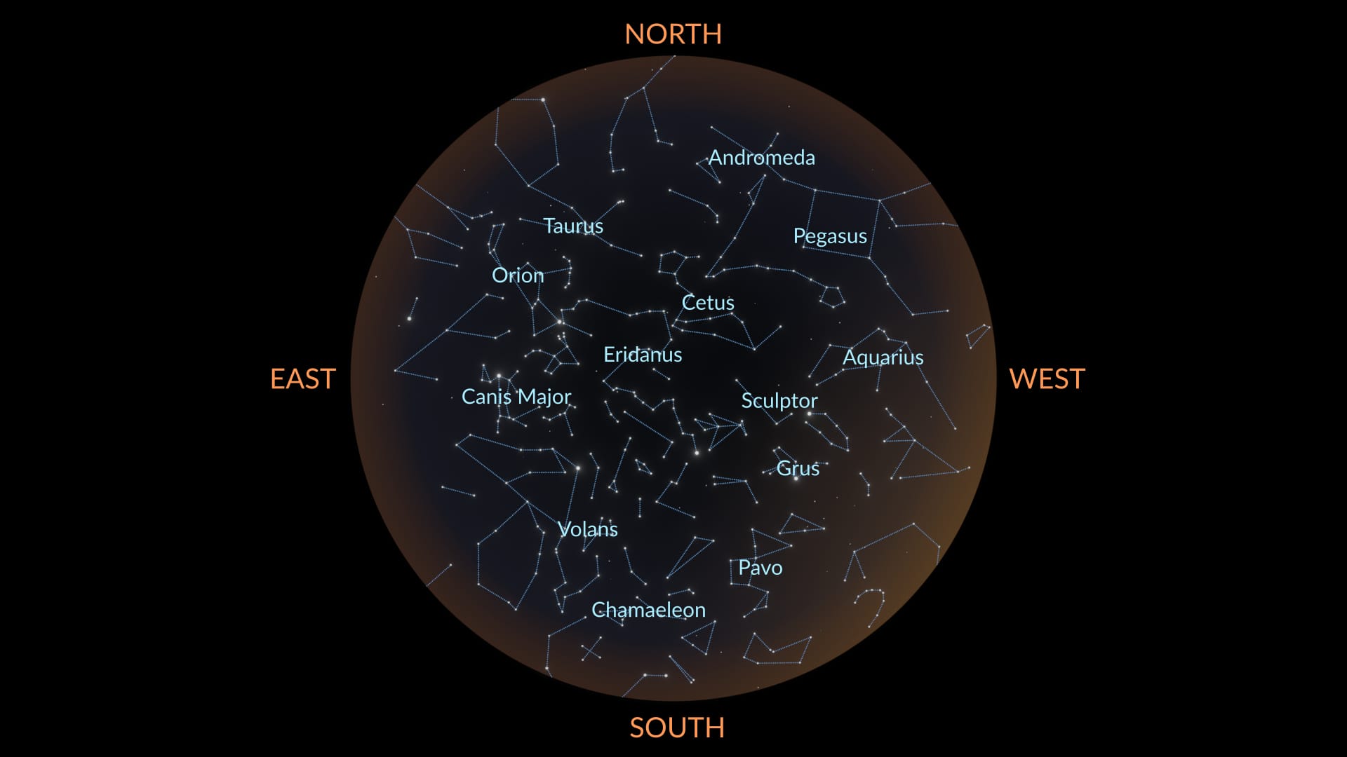 November constellations South