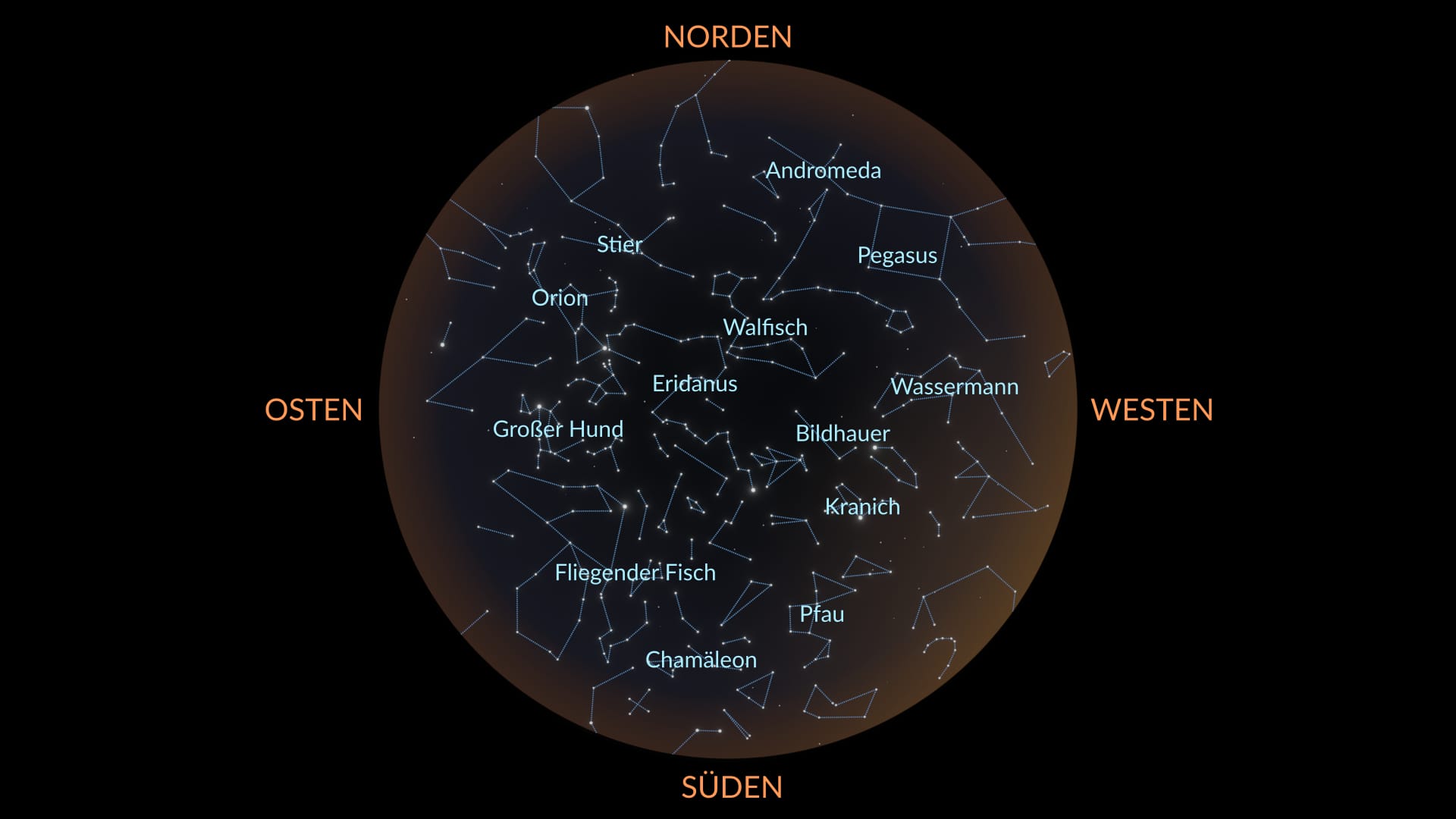 November constellations South